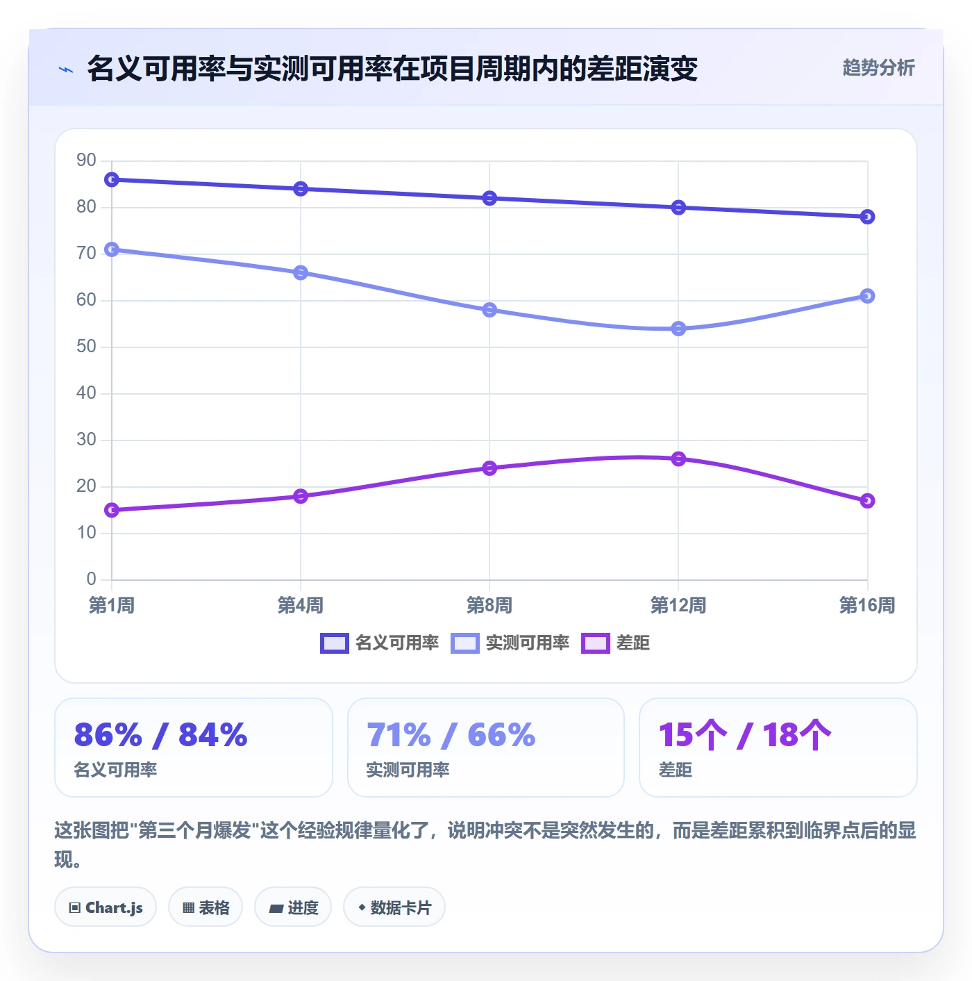 资源管理资源全流程:项目负责人协同管理与一文讲清