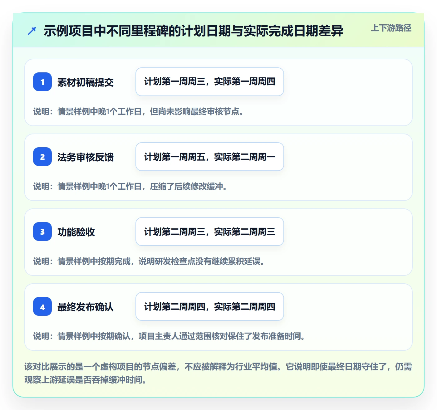 日历视图如何做好截止日期?跨部门团队效率提升与操作步骤