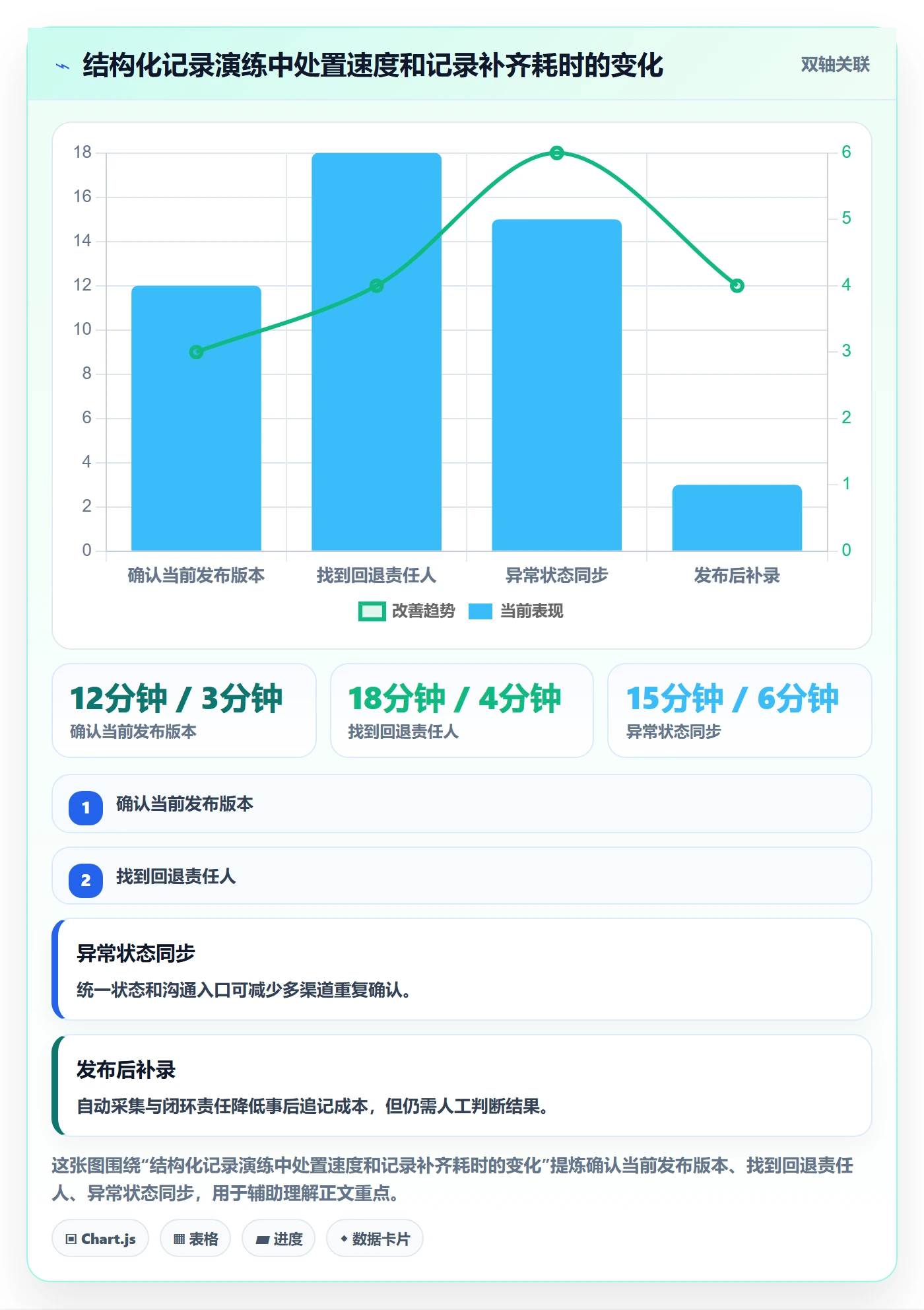 发布记录管理指南：项目经理如何做好发布管理，制度设计全流程