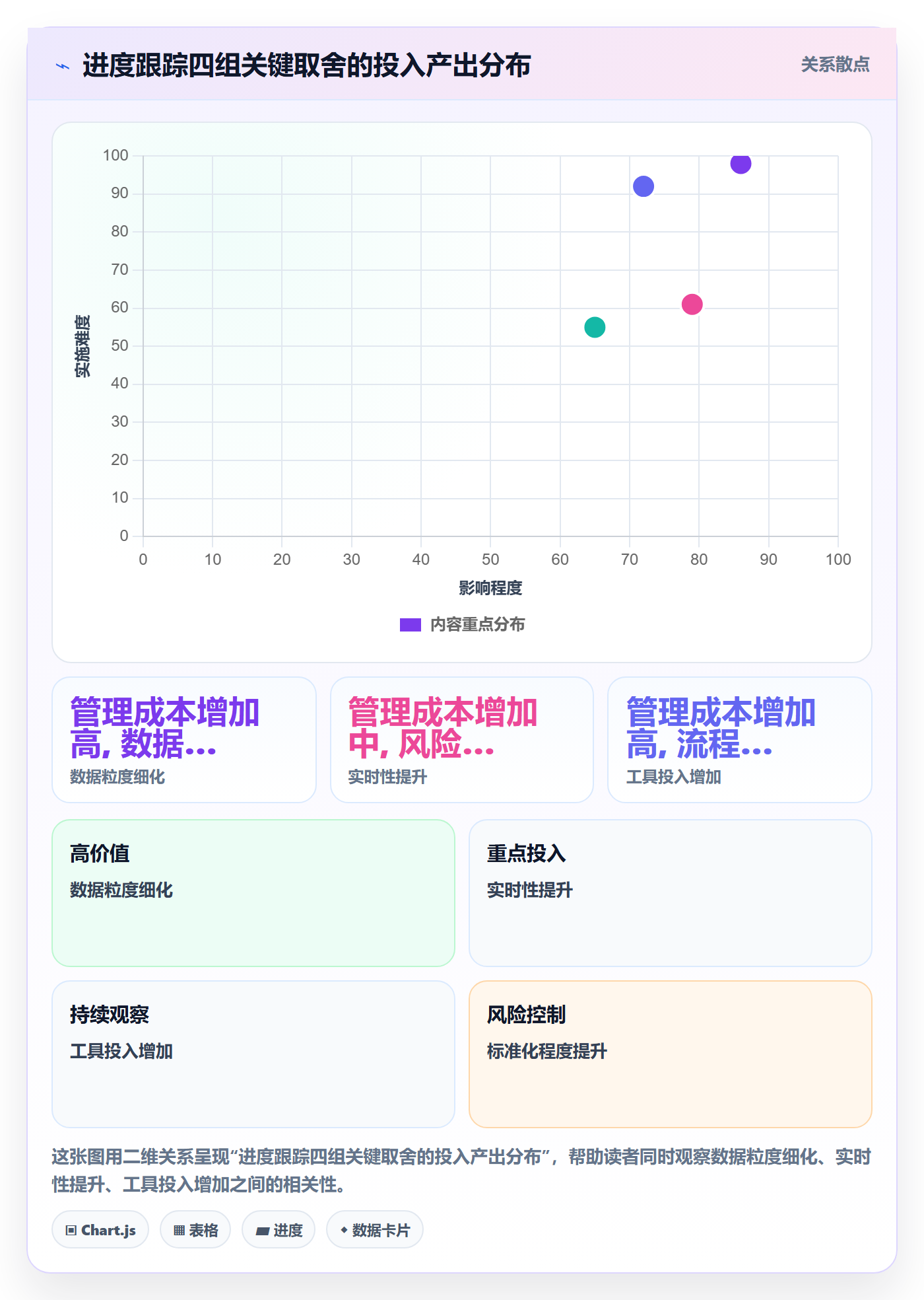 进度跟踪进展全流程：PMO数据分析与一文讲清