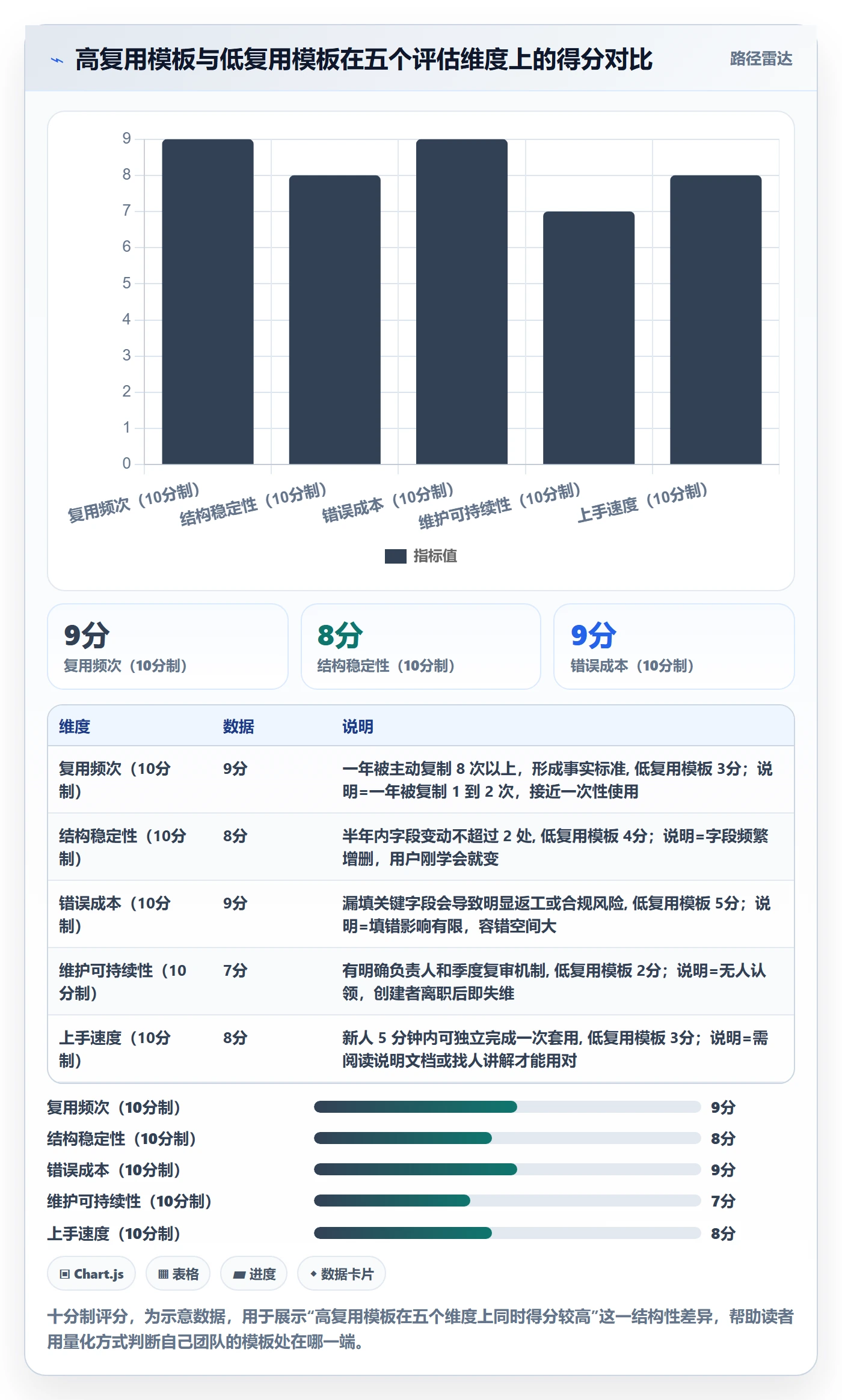 模板流程管理指南：项目成员如何做好项目模板，落地方案全流程