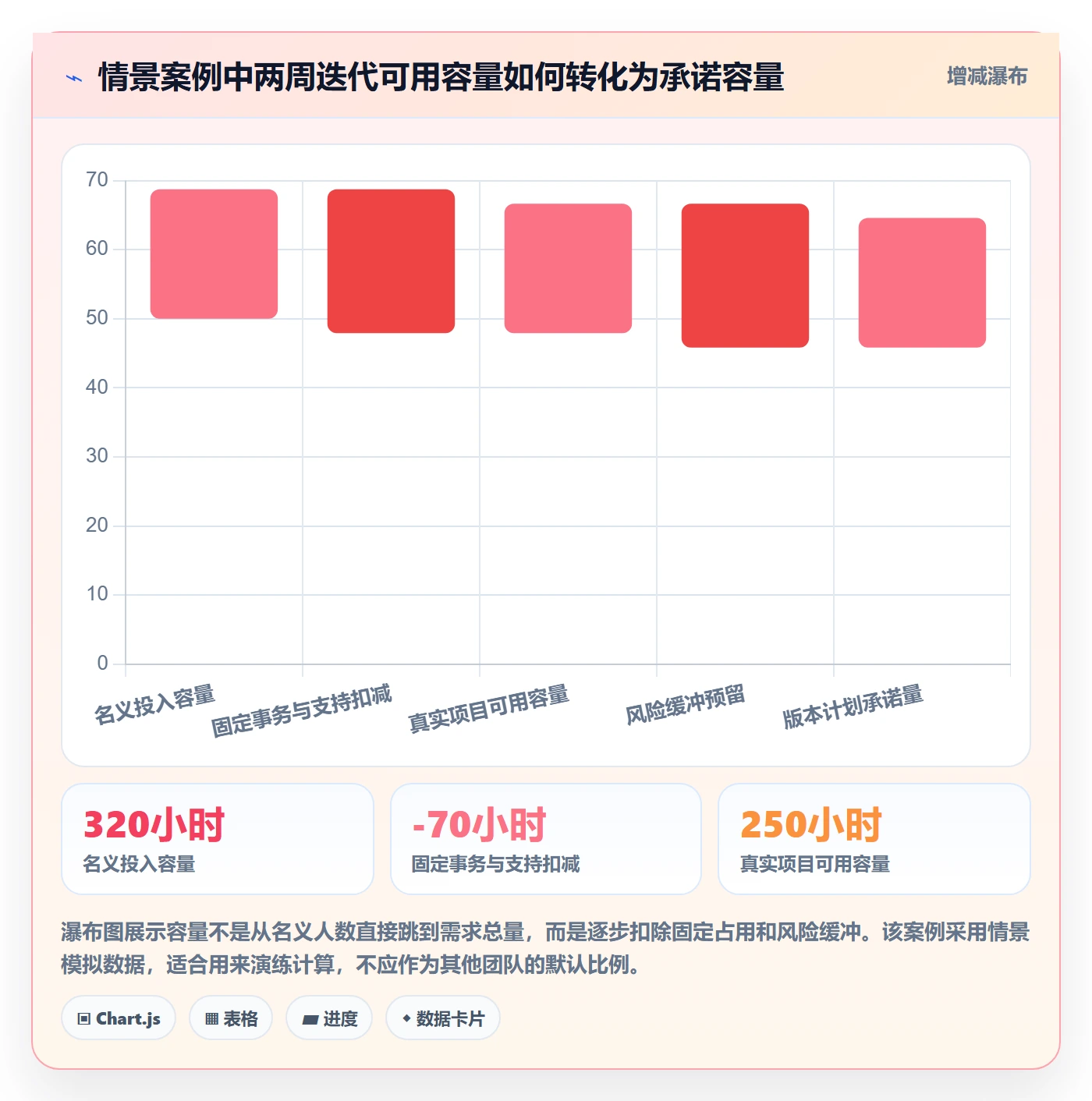 版本规划实操方法：项目负责人提升需求排期效率的效率提升方法与模板