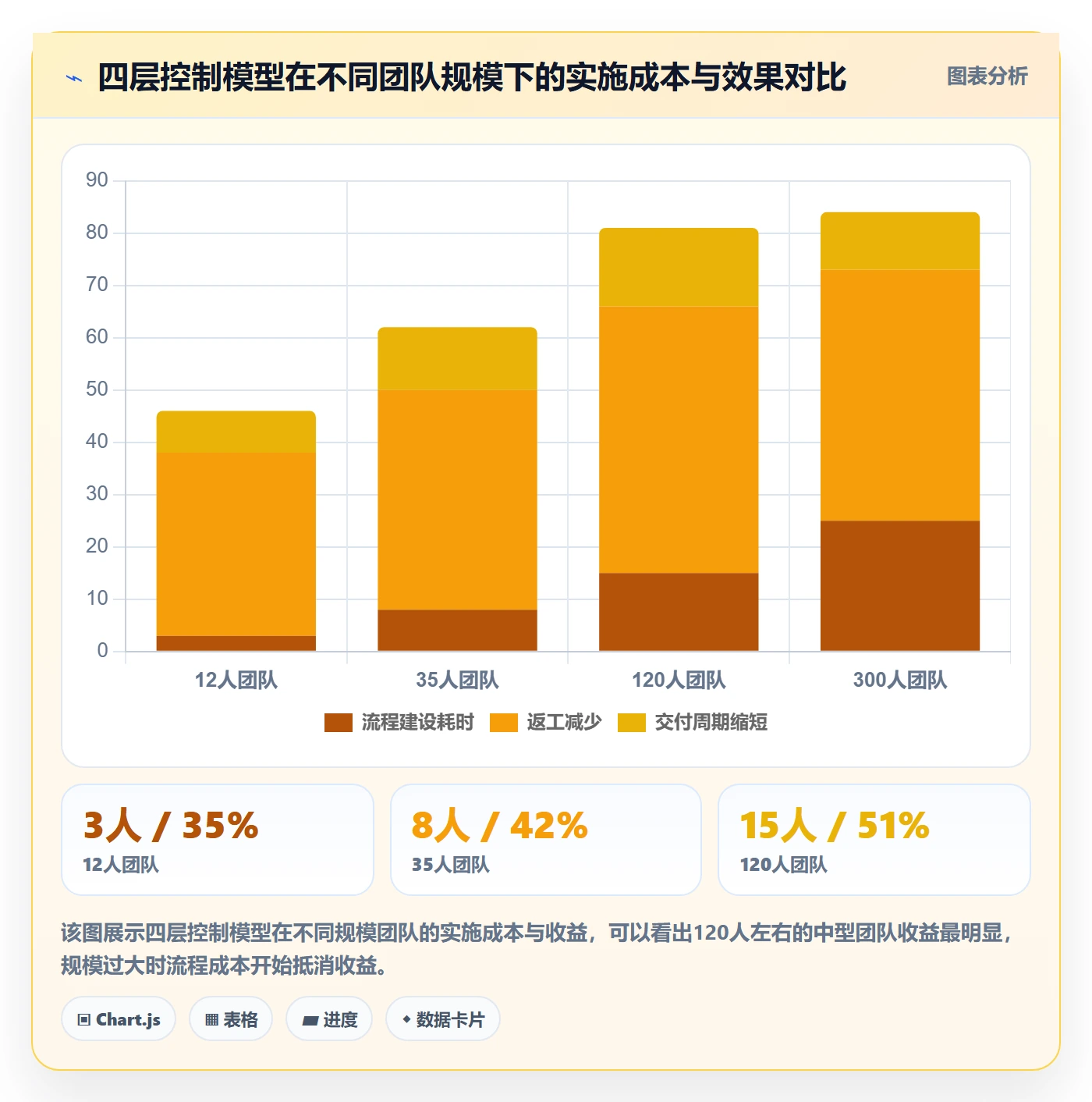 阶段进度管理方法大全:产品经理进度管理流程优化落地清单