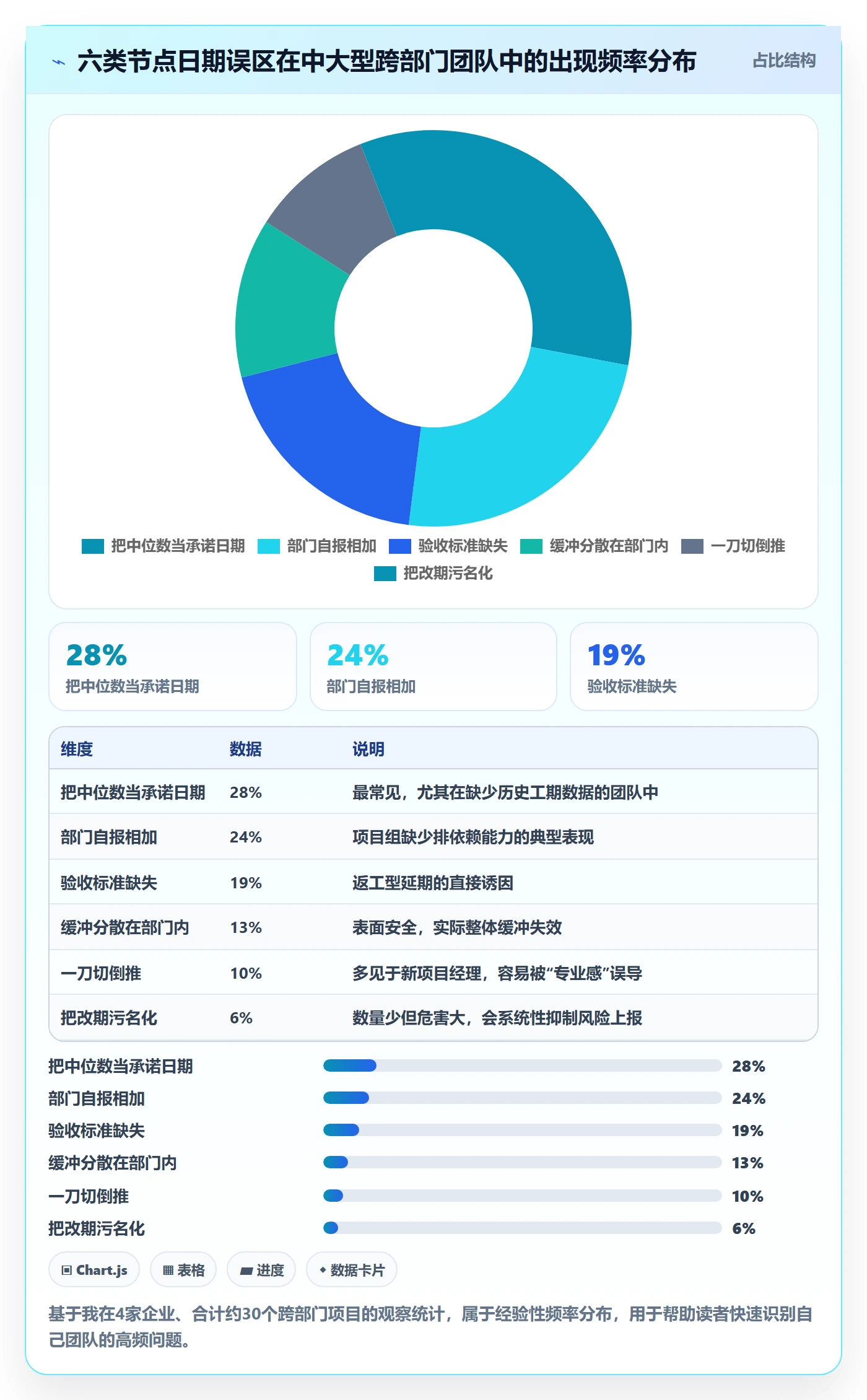 节点日期怎么做?跨部门团队入门指南:里程碑从0到1