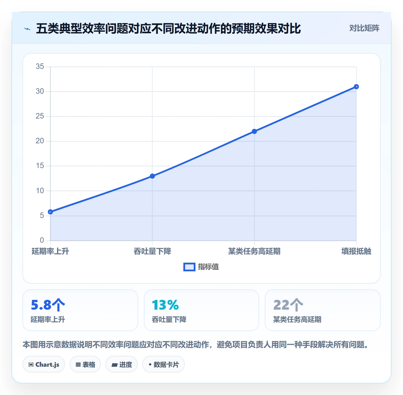 完成实操方法:项目负责人提升任务执行效率的数据分析方法与模板