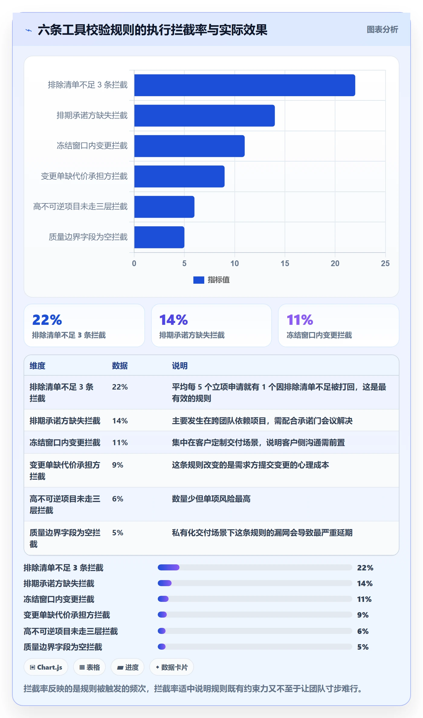 项目范围实操方法:产品经理提升项目立项效率的制度设计方法与模板