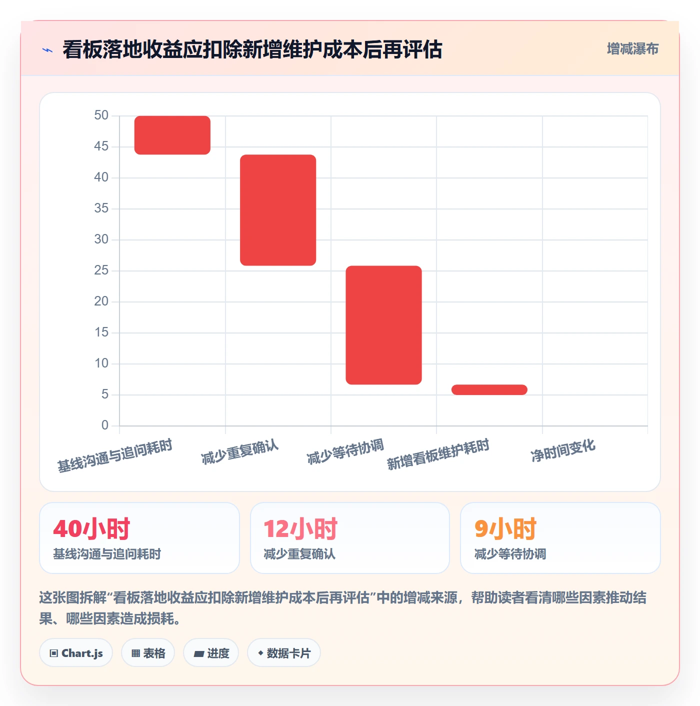 看板拖拽全流程:项目成员效率提升与一文讲清