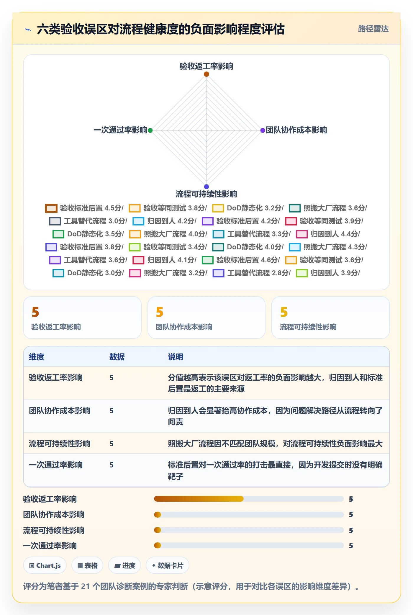 提交怎么做？研发团队流程优化：任务验收从0到1