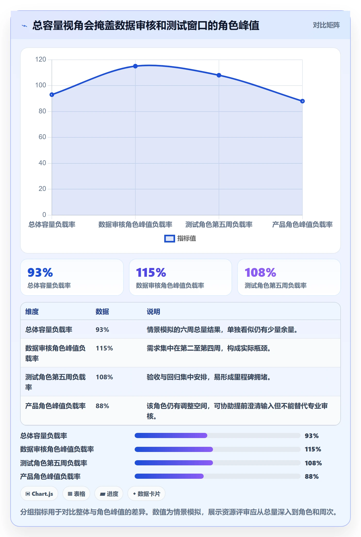 资源负载如何做好负荷?跨部门团队风险控制与操作步骤