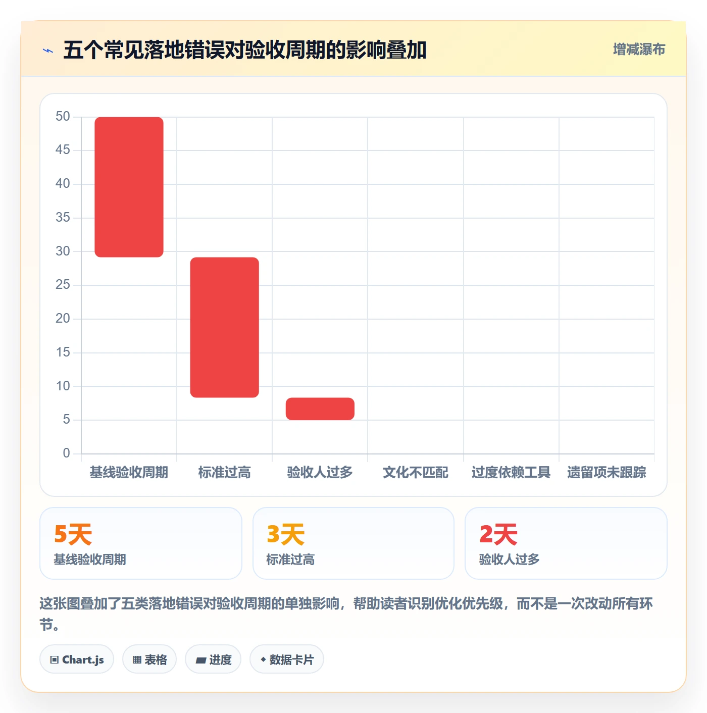 确认完成管理方法大全:跨部门团队任务验收流程优化落地清单