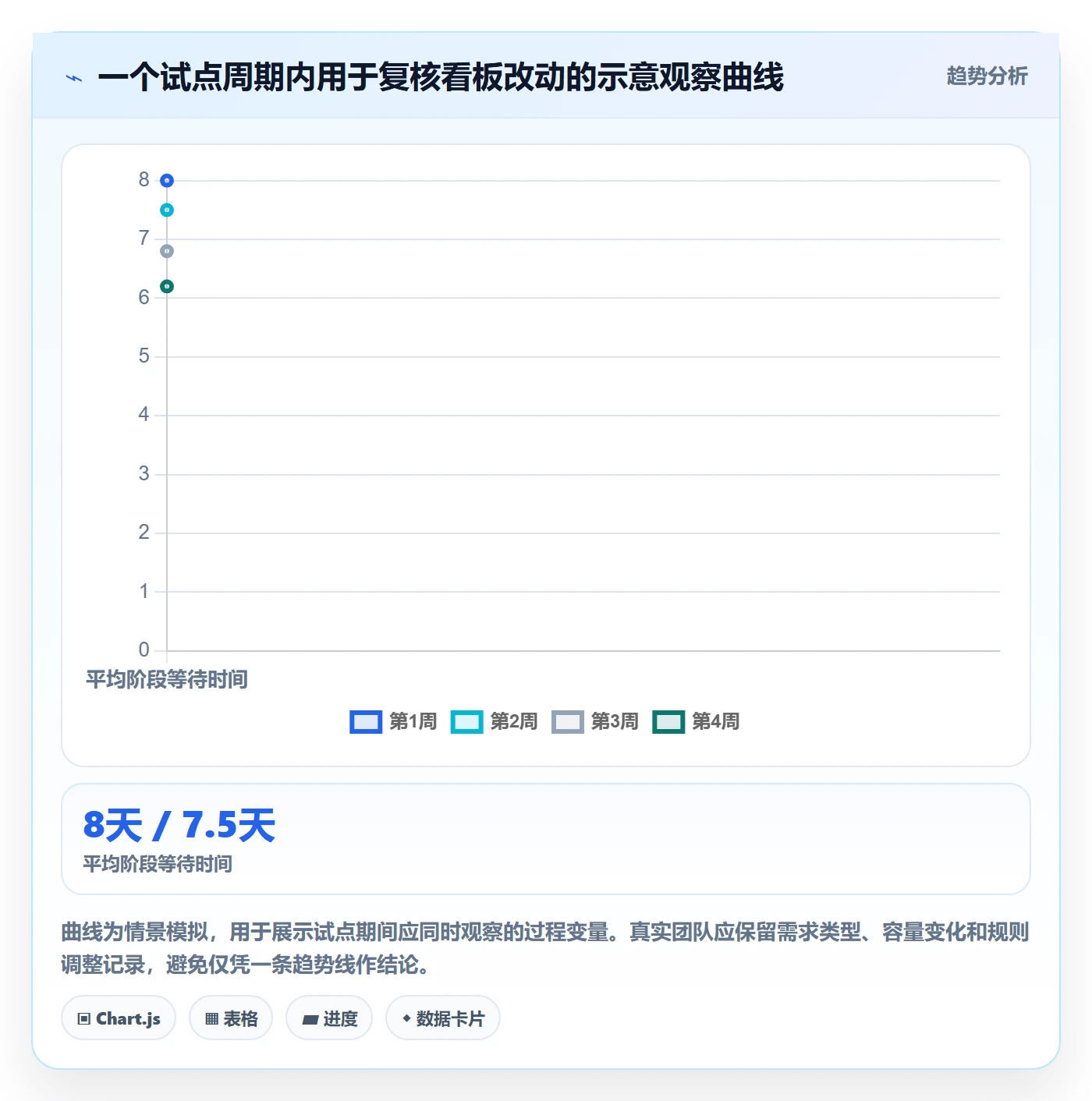看板看板教程：产品经理最佳实践，避坑指南