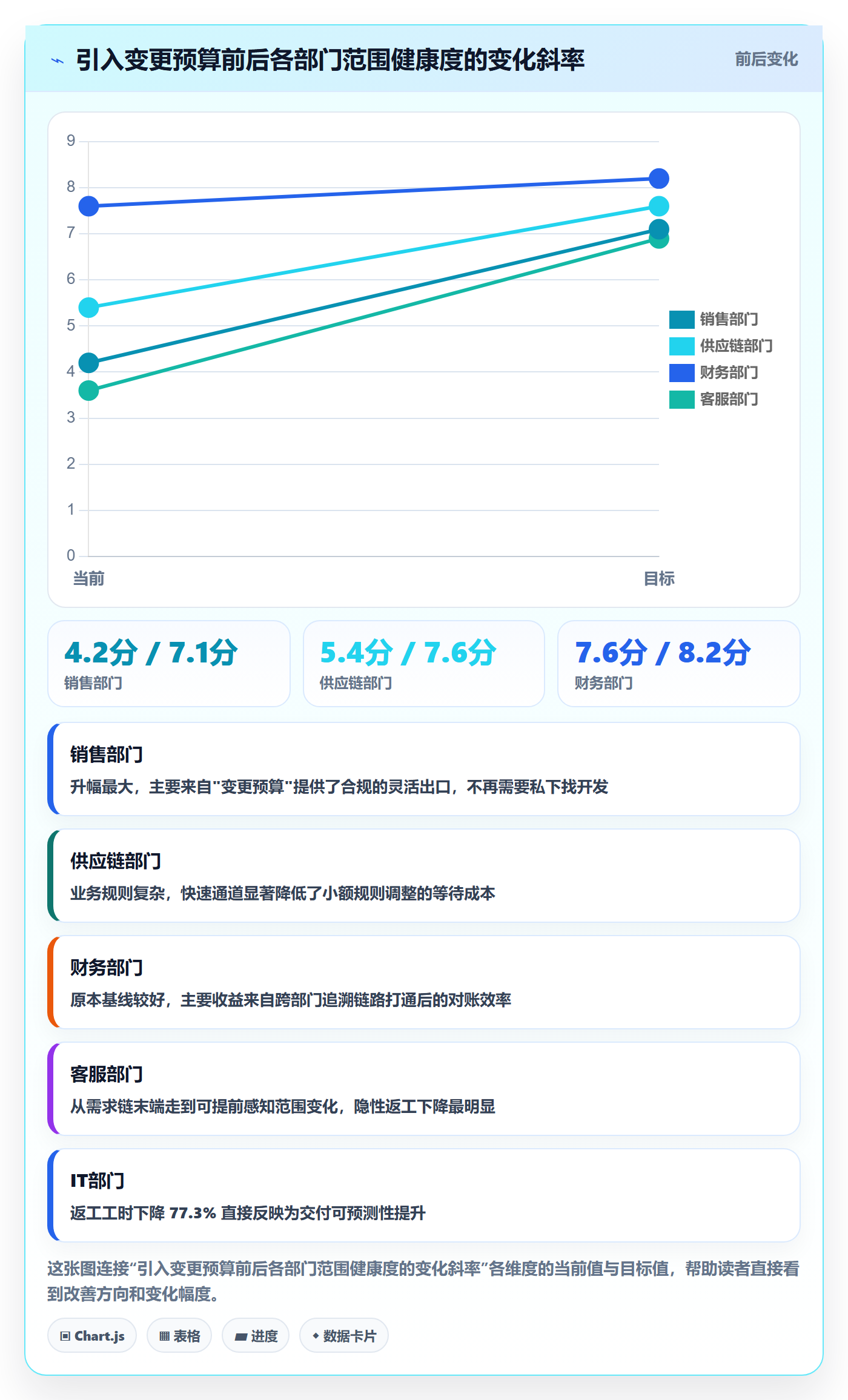Scope落地方案：跨部门团队开展项目范围的效率提升案例解析