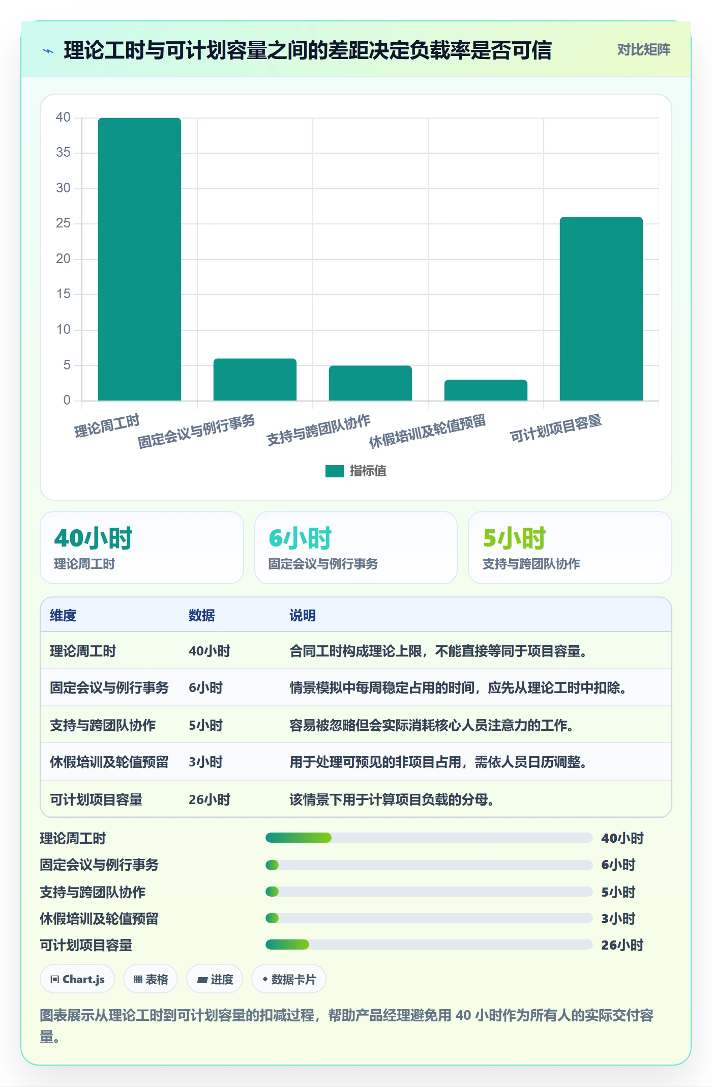 资源负载超负荷教程：产品经理入门指南，避坑指南