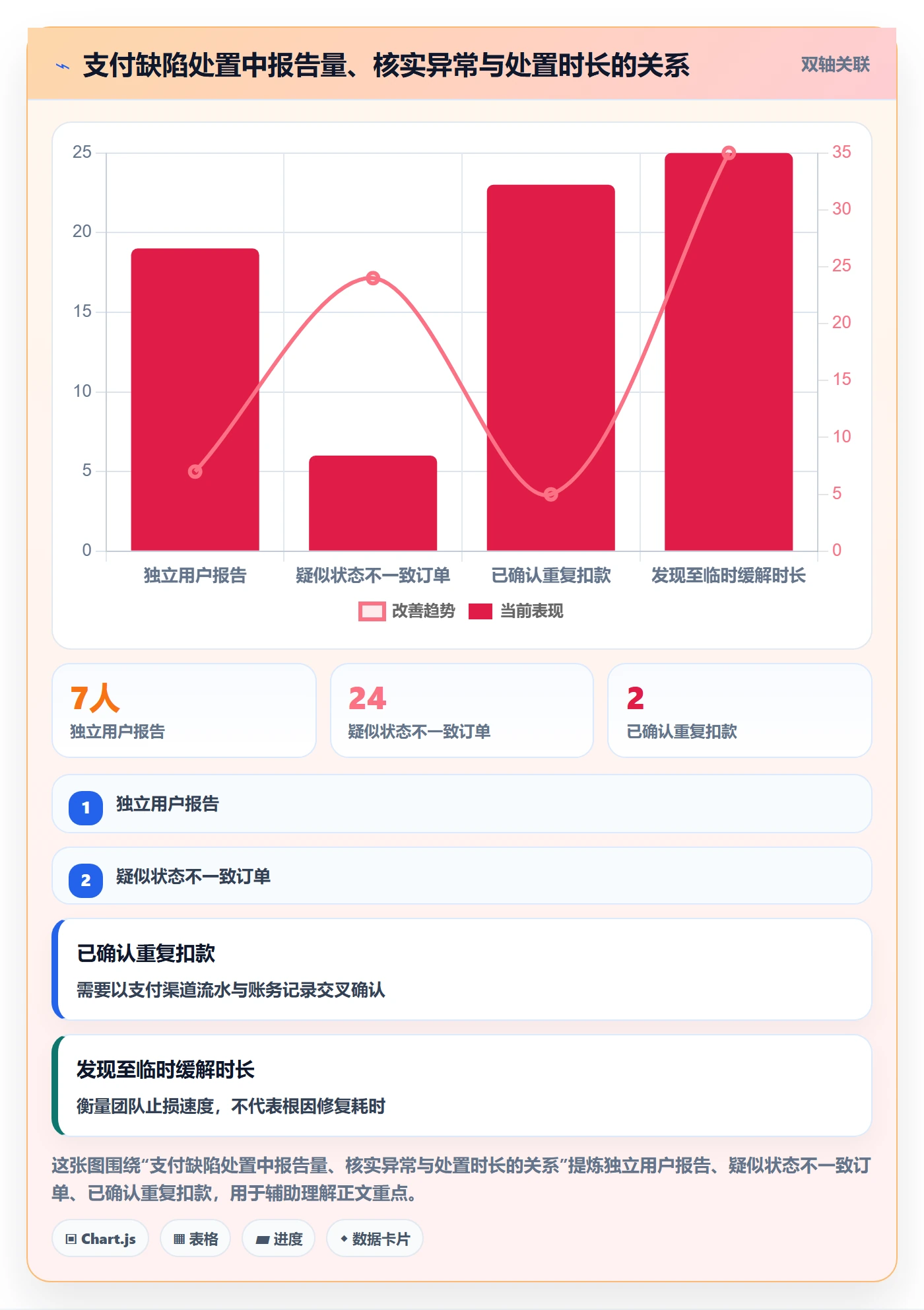 优先级怎么做？产品经理流程优化：Bug / 缺陷从0到1