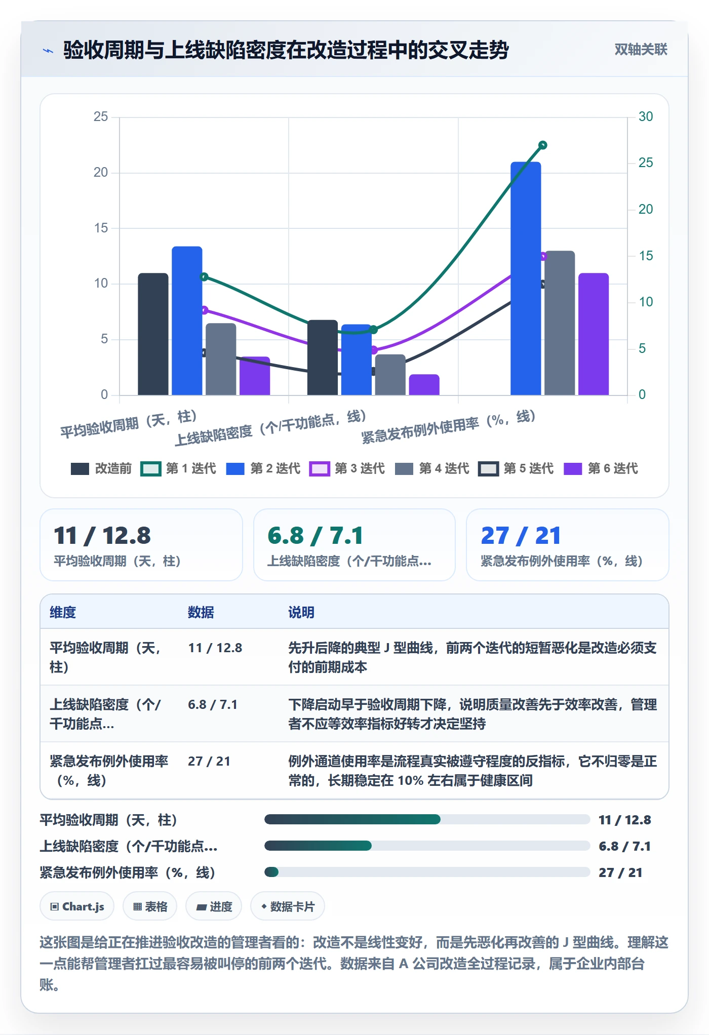 任务验收验收教程:企业管理者风险控制,避坑指南