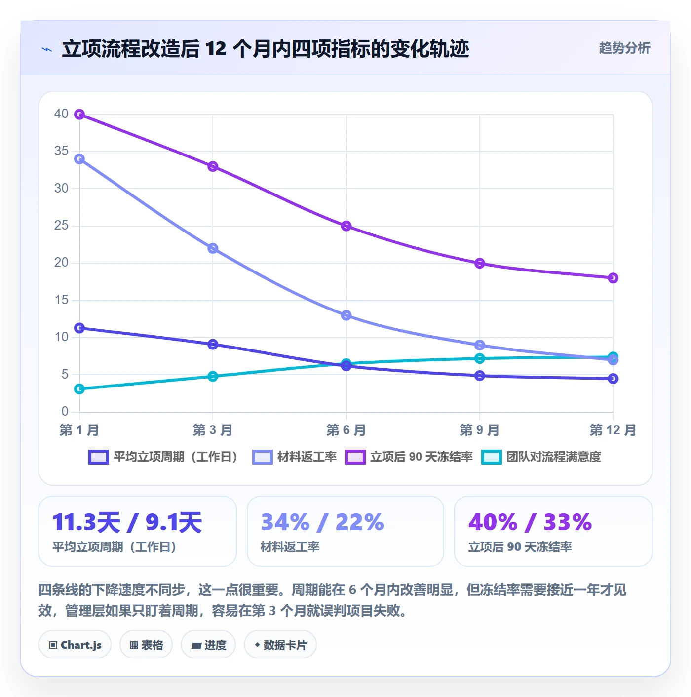 周期落地方案:研发团队开展项目立项的流程优化案例解析