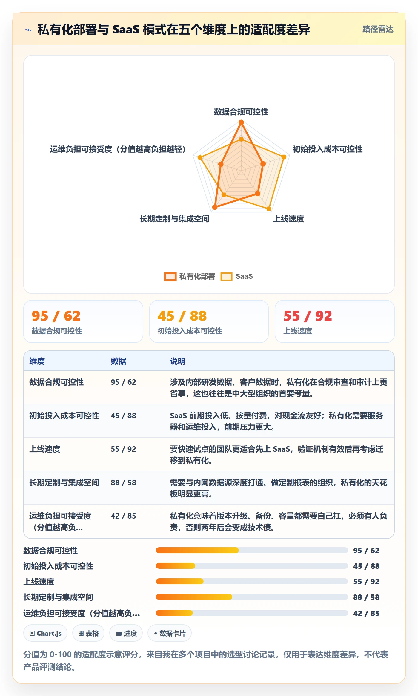 项目目标关键结果全流程:项目负责人数据分析与一文讲清