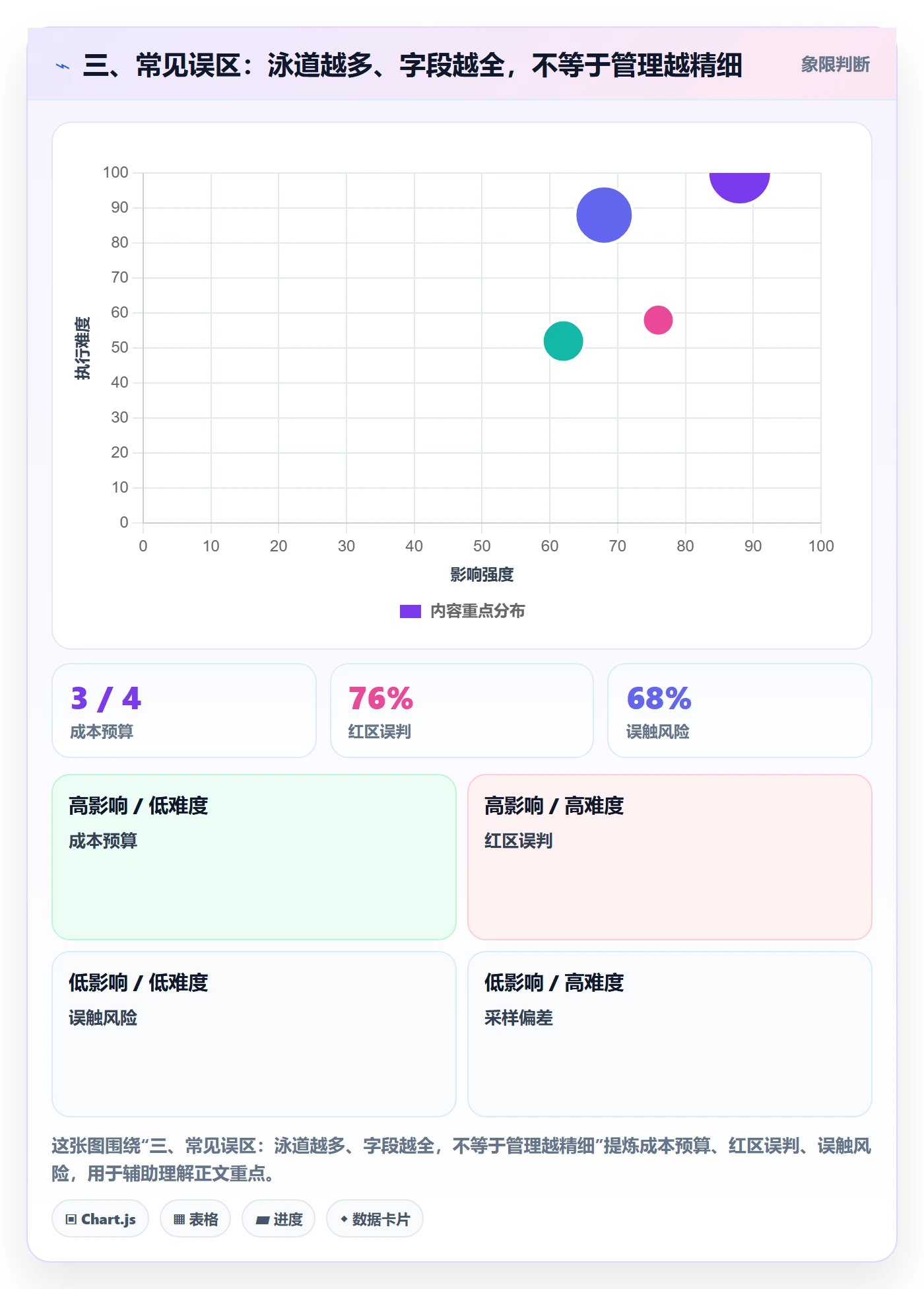 三、常见误区:泳道越多、字段越全,不等于管理越精细