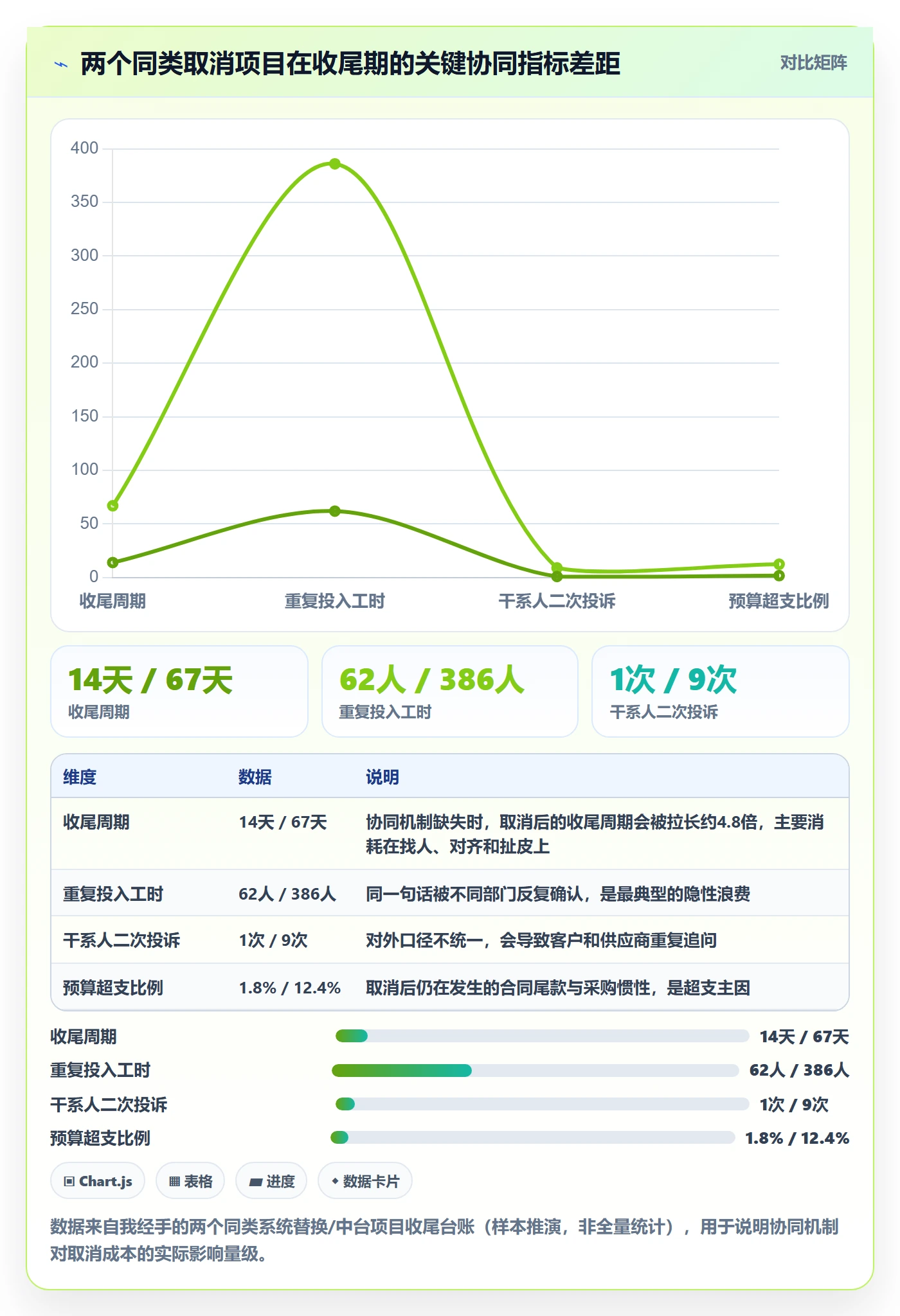 取消落地方案：项目负责人开展任务执行的协同管理案例解析