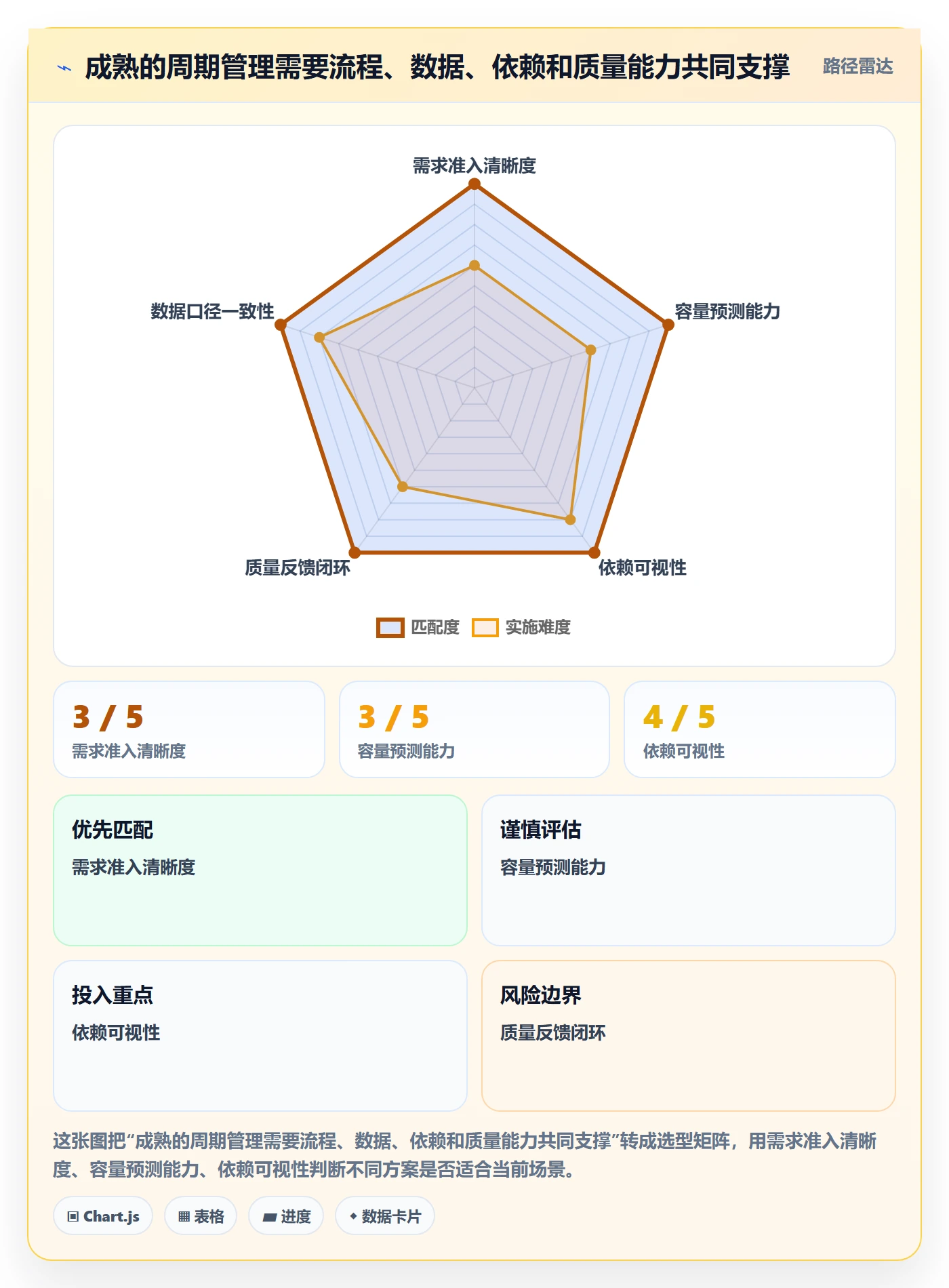 开发周期管理方法大全：项目负责人需求排期流程优化落地清单