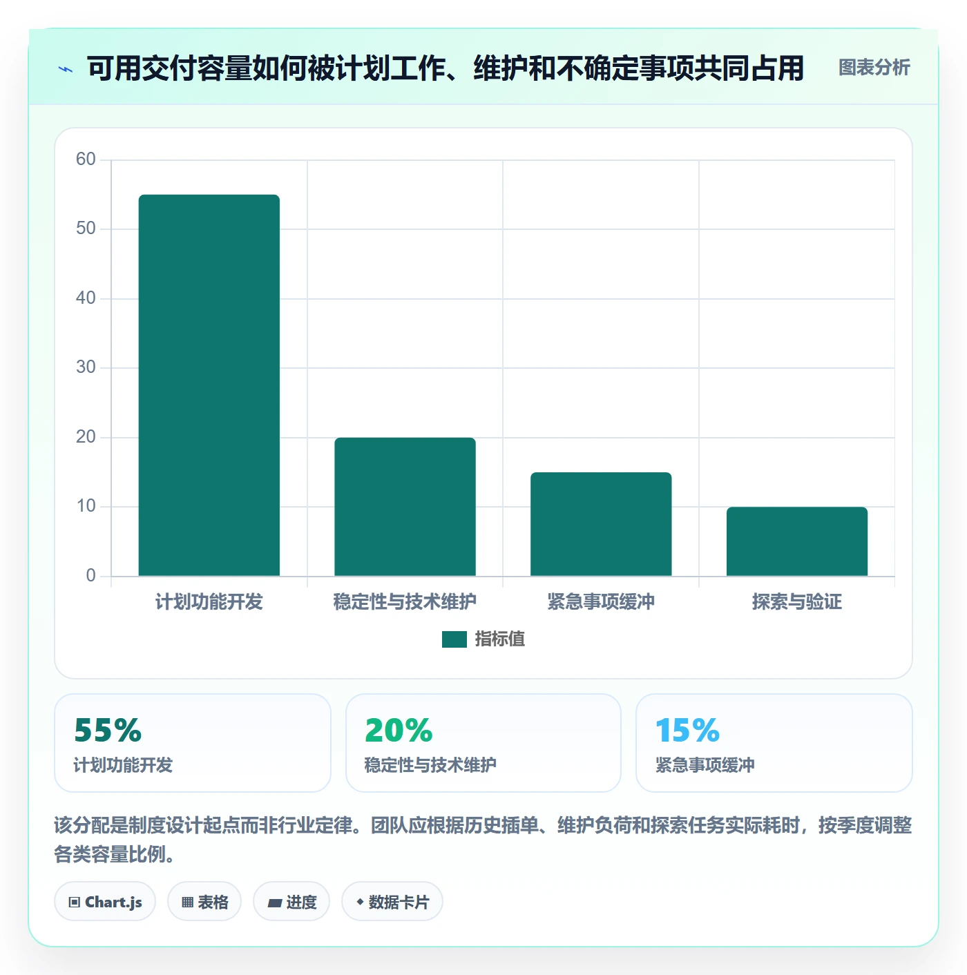 需求分析管理方法大全:PMO需求管理制度设计落地清单