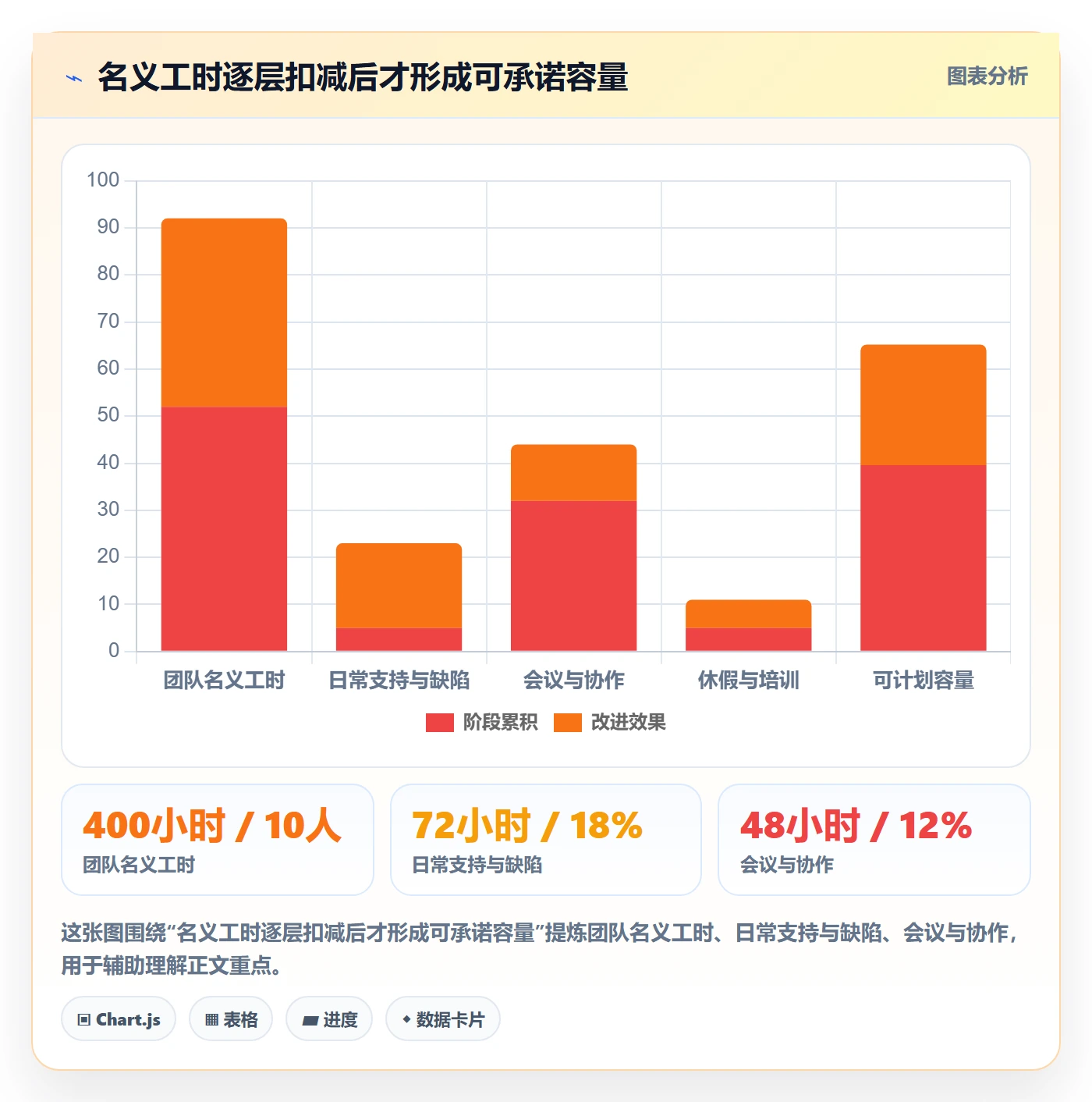 资源评估最佳实践：企业管理者需求排期制度设计，常见问题
