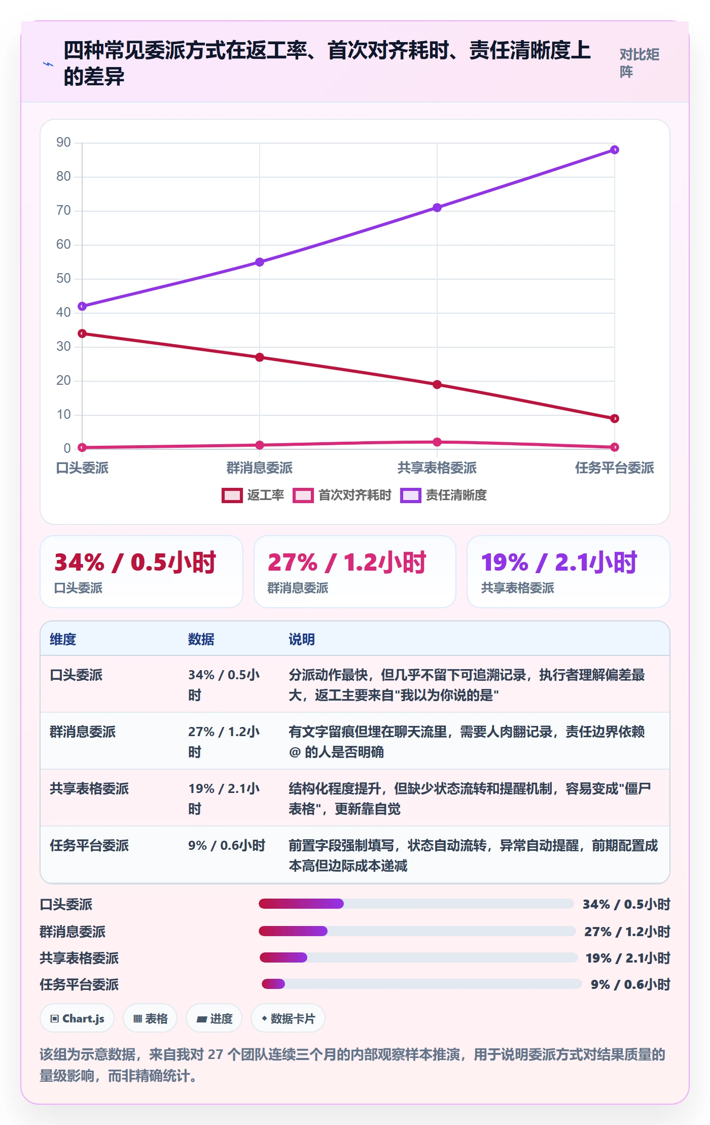 任务分派委派教程：企业管理者落地方案，避坑指南