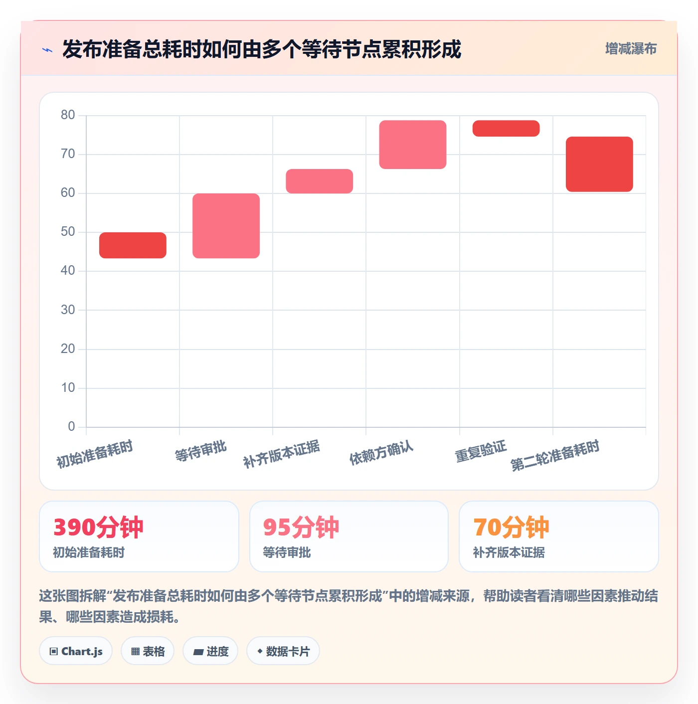 发布检查实操方法:项目负责人提升发布管理效率的协同管理方法与模板
