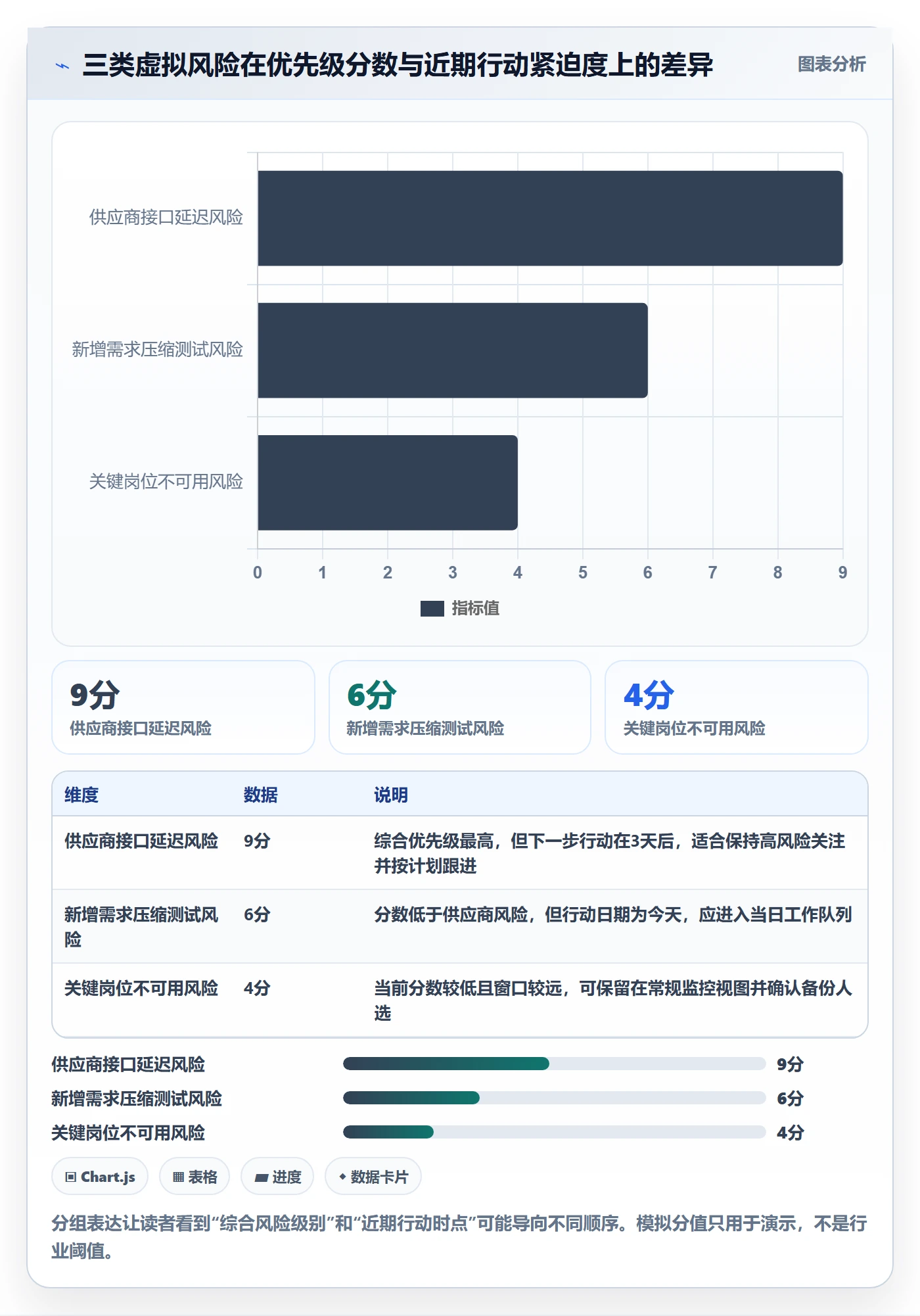 排序怎么做?项目经理风险控制:列表视图从0到1