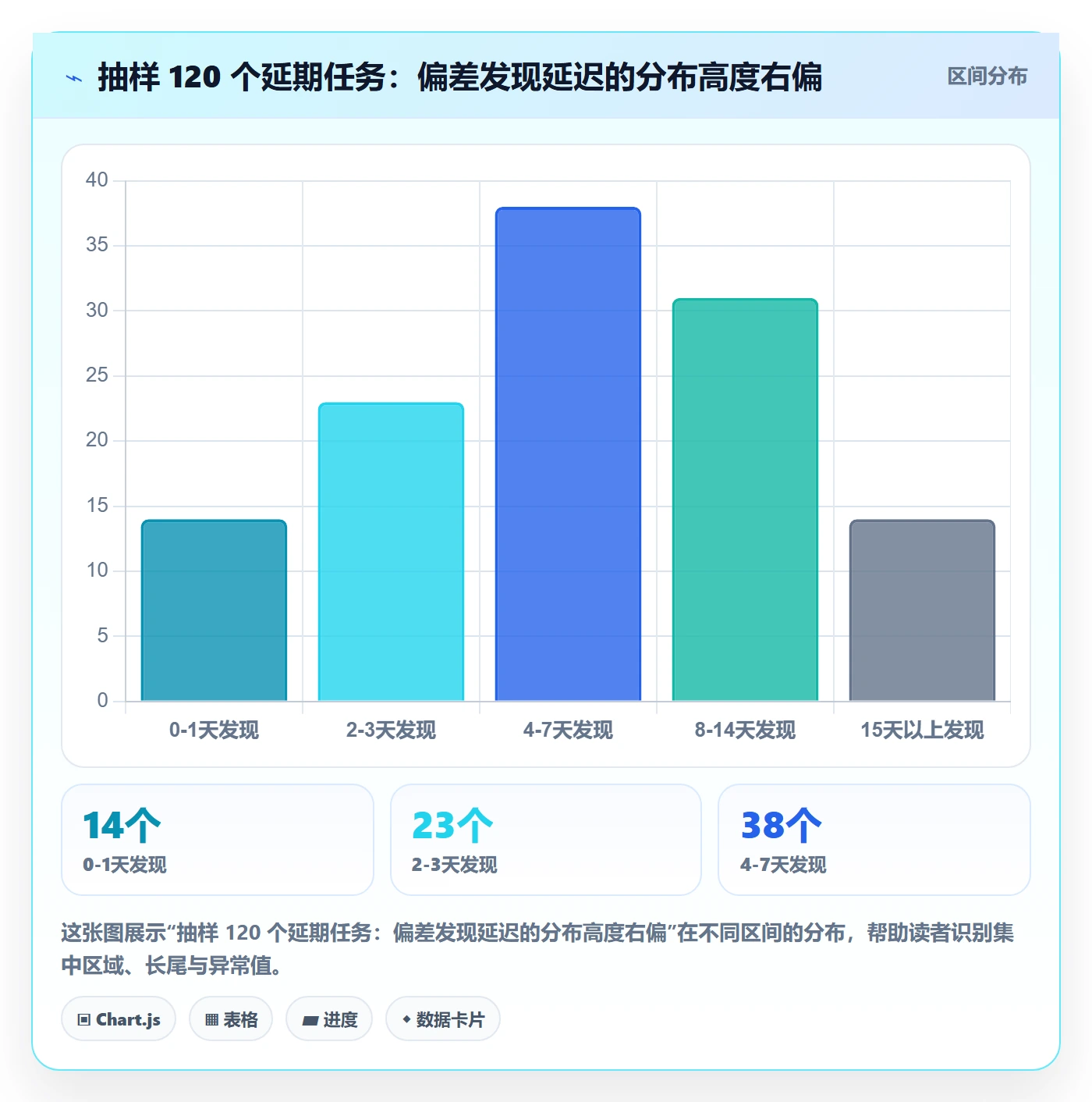 进度偏差实操方法:PMO提升进度管理效率的效率提升方法与模板