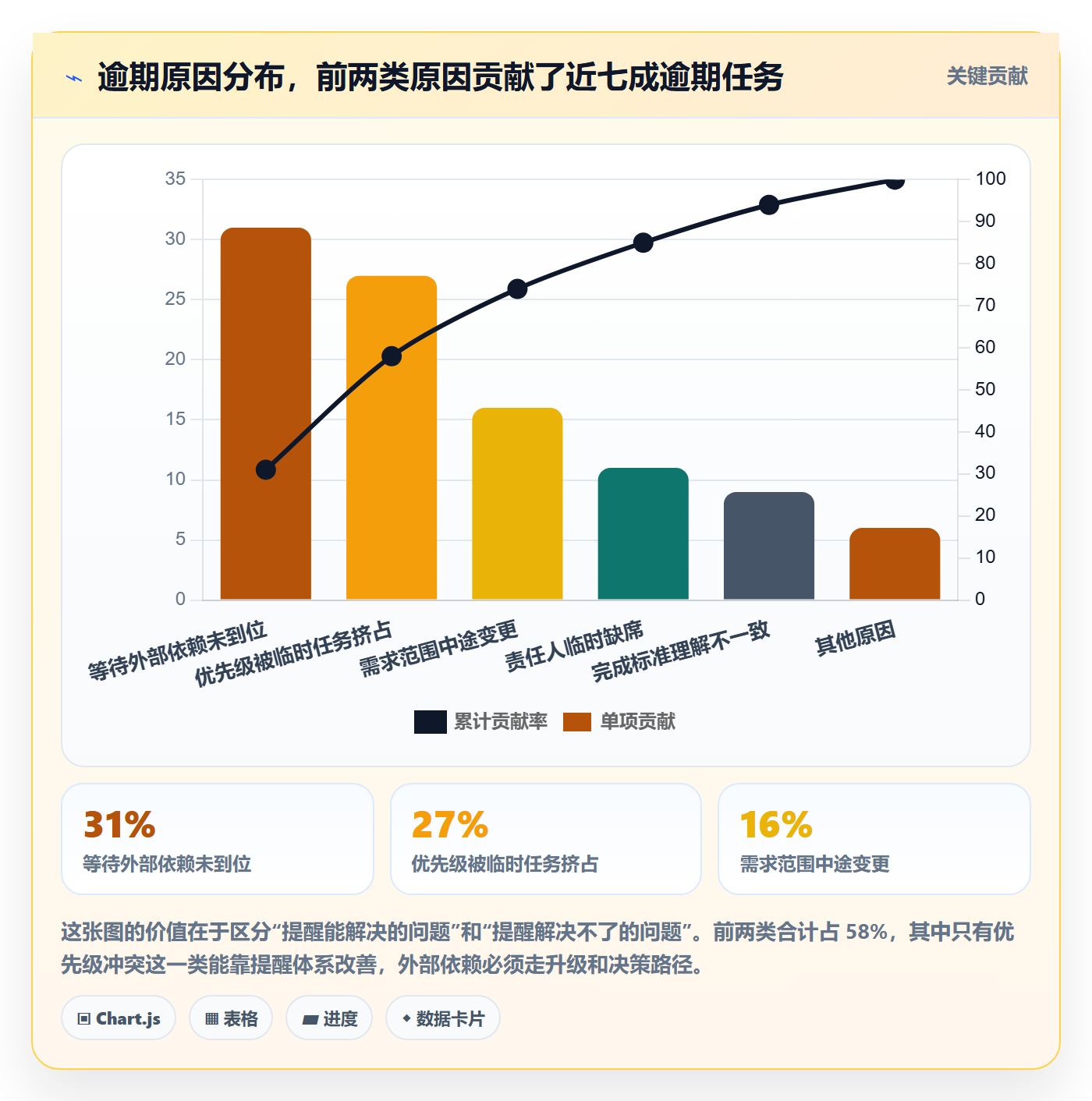 督办怎么做?产品经理协同管理:任务提醒从0到1