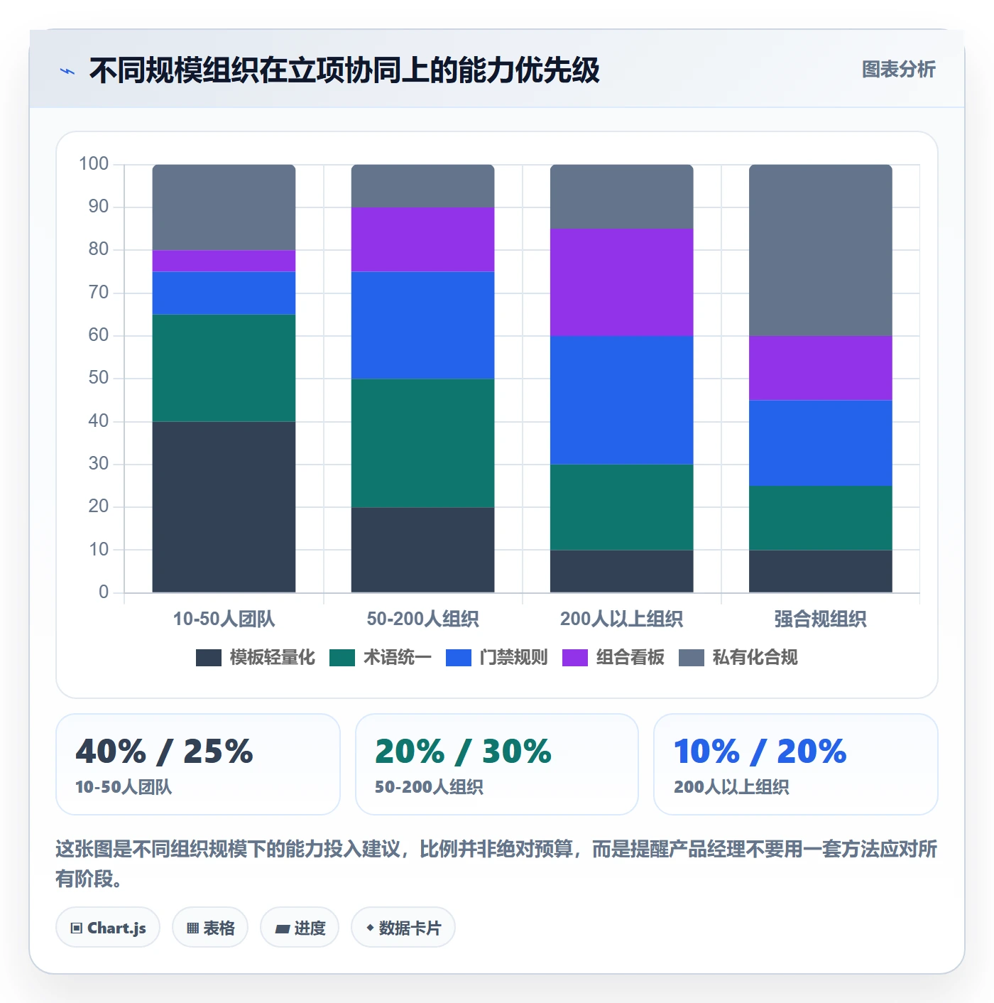项目价值落地方案:产品经理开展项目立项的协同管理案例解析