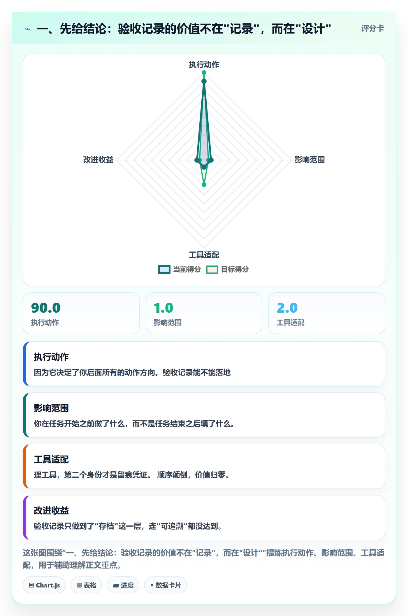 验收记录落地方案：企业管理者开展任务验收的入门指南案例解析
