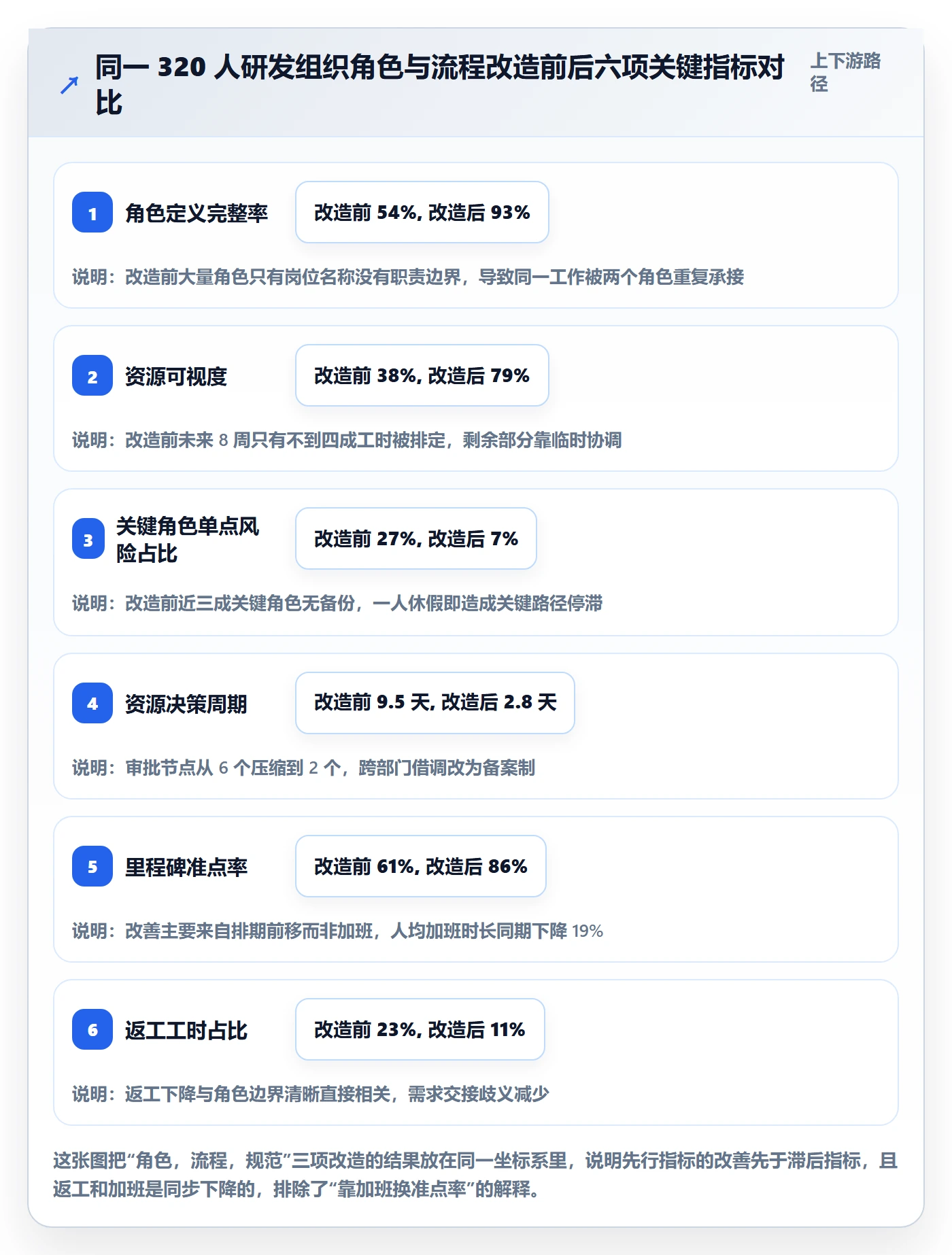 角色流程与规范：企业管理者资源管理流程优化关键指标