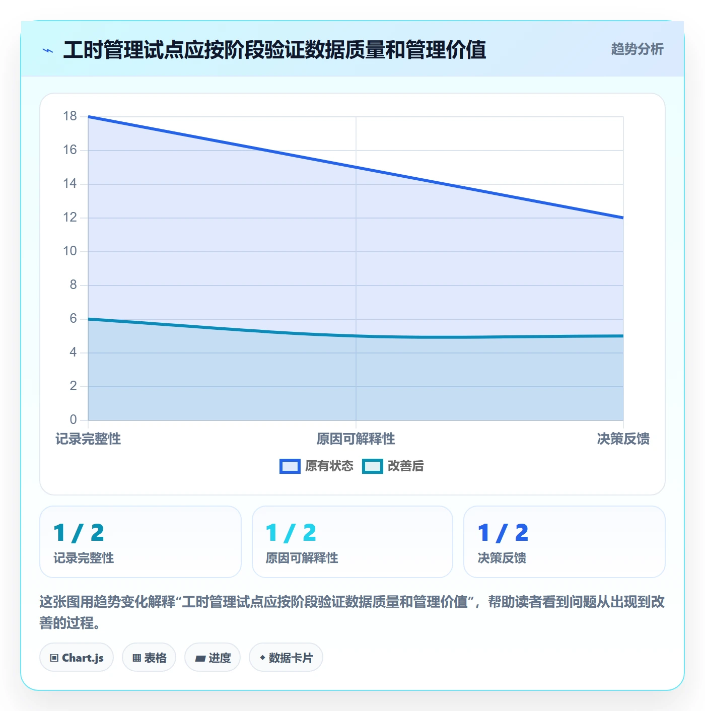 工时管理指南:研发团队如何做好工时管理,协同管理全流程