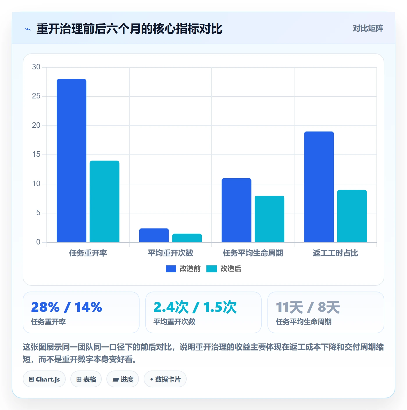 任务执行如何做好重开？产品经理流程优化与操作步骤