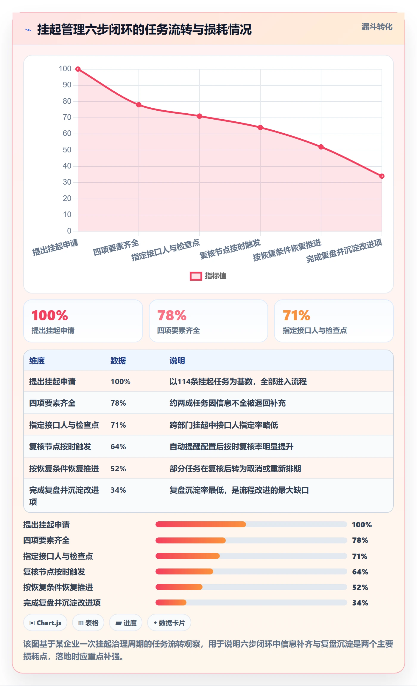 挂起管理方法大全:企业管理者任务执行协同管理落地清单