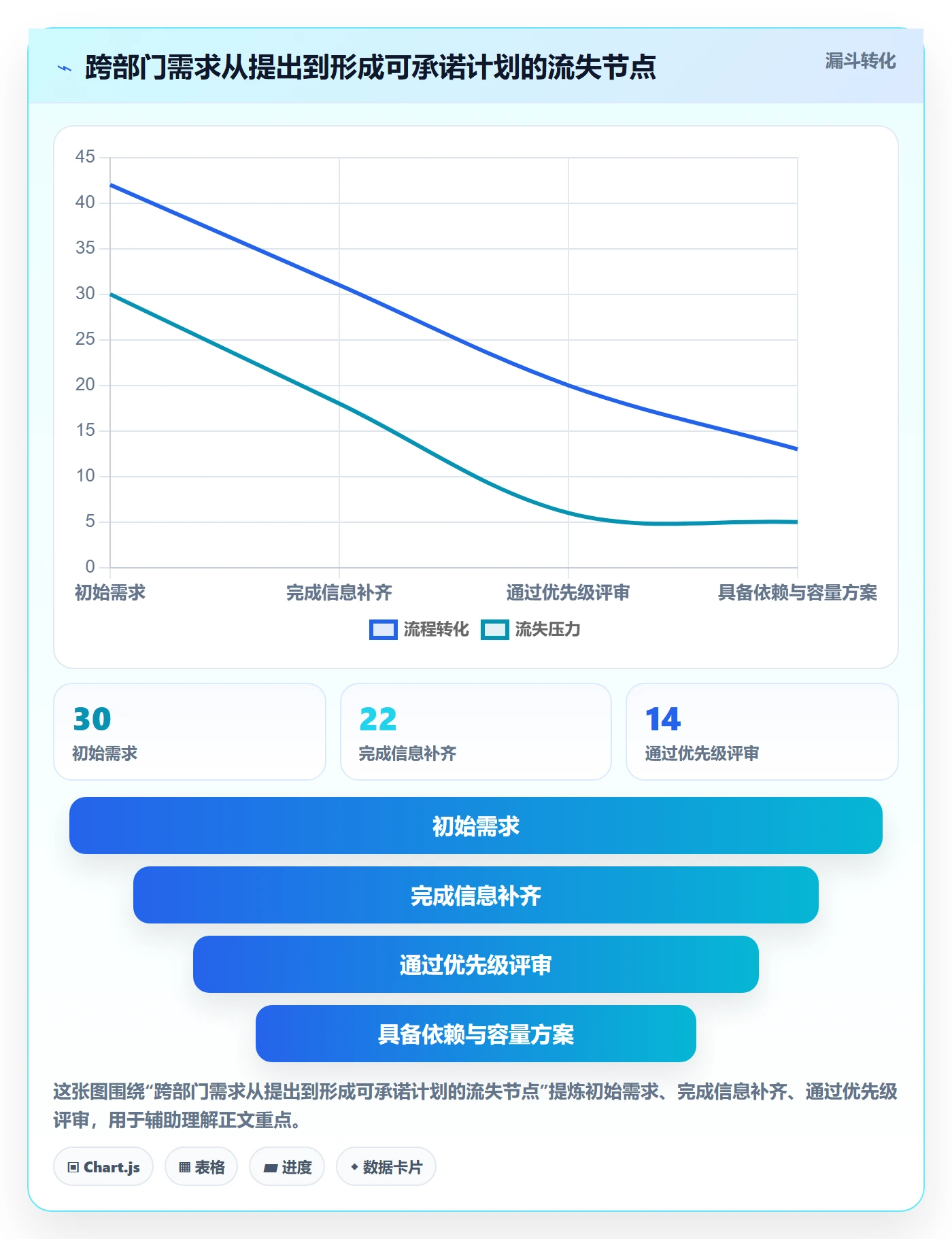 资源负载如何做好工作负载？跨部门团队协同管理与操作步骤