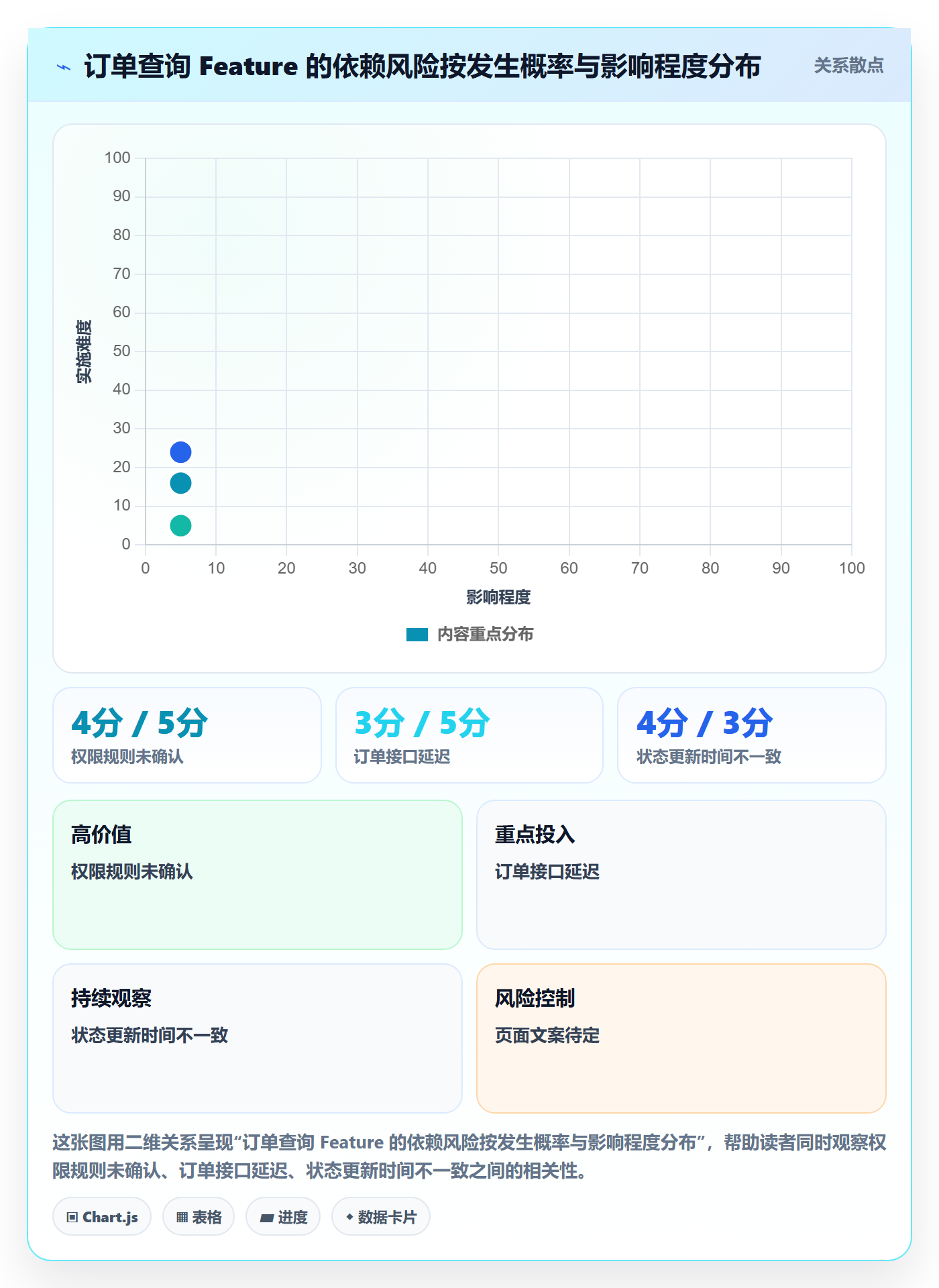 敏捷项目Feature教程:项目经理实操方法,避坑指南