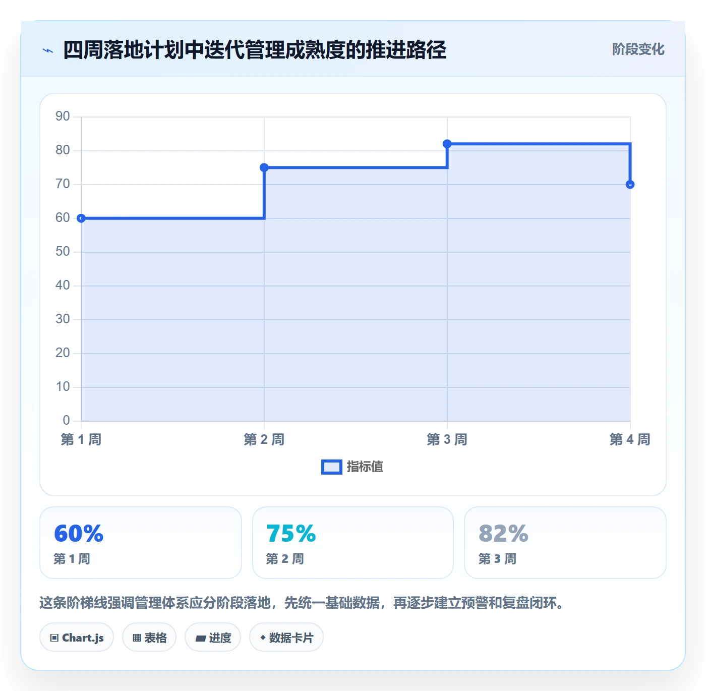 迭代计划流程与规范:实施团队迭代管理数据分析关键指标