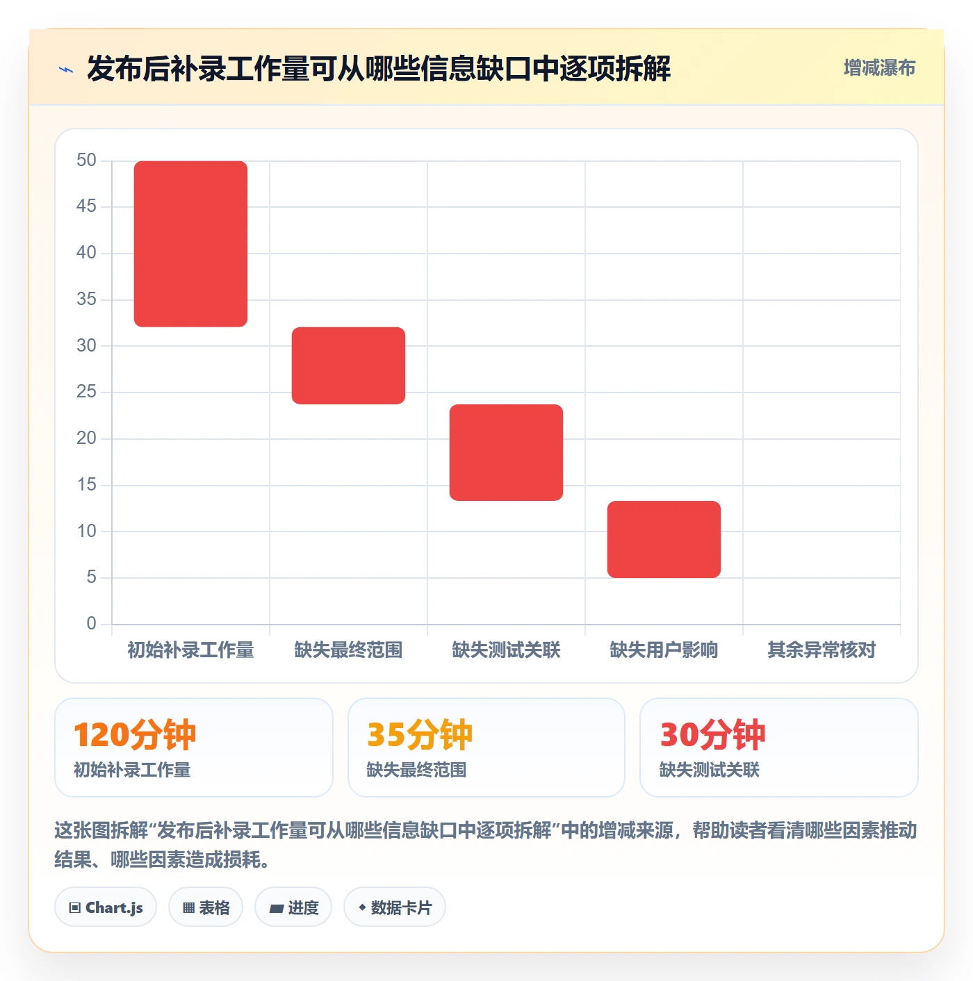 发布记录管理方法大全:产品经理发布管理协同管理落地清单