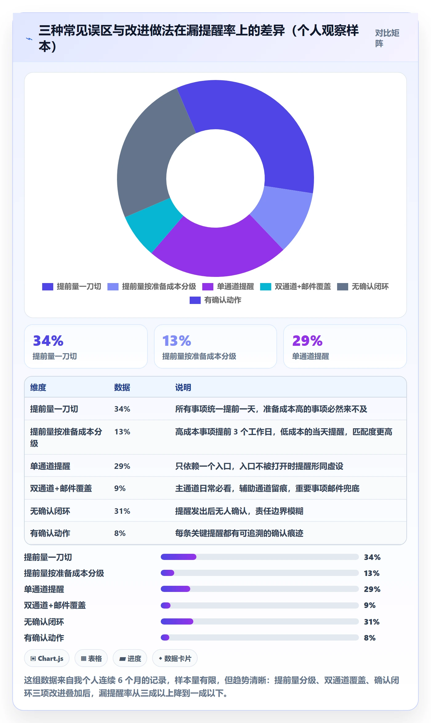 到期提醒怎么做?项目成员入门指南:任务提醒从0到1