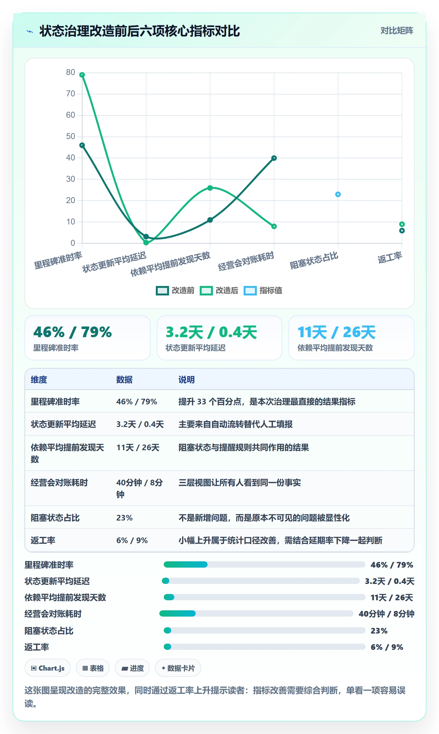 节点状态最佳实践：跨部门团队里程碑效率提升，常见问题