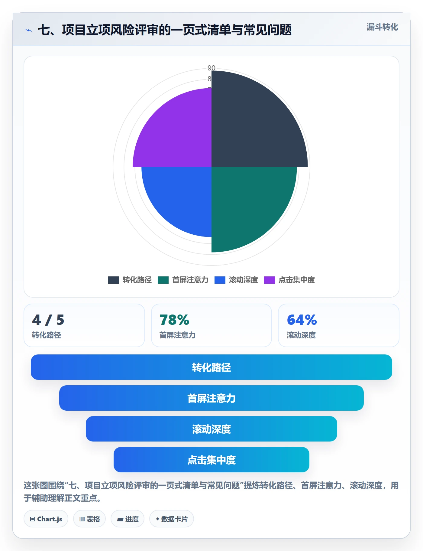 七、项目立项风险评审的一页式清单与常见问题