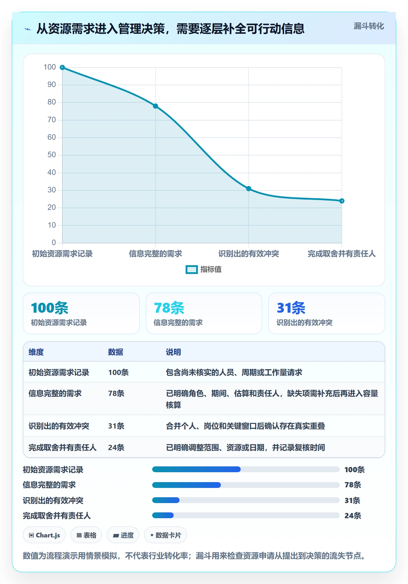 投入比例管理方法大全：PMO人力资源计划效率提升落地清单