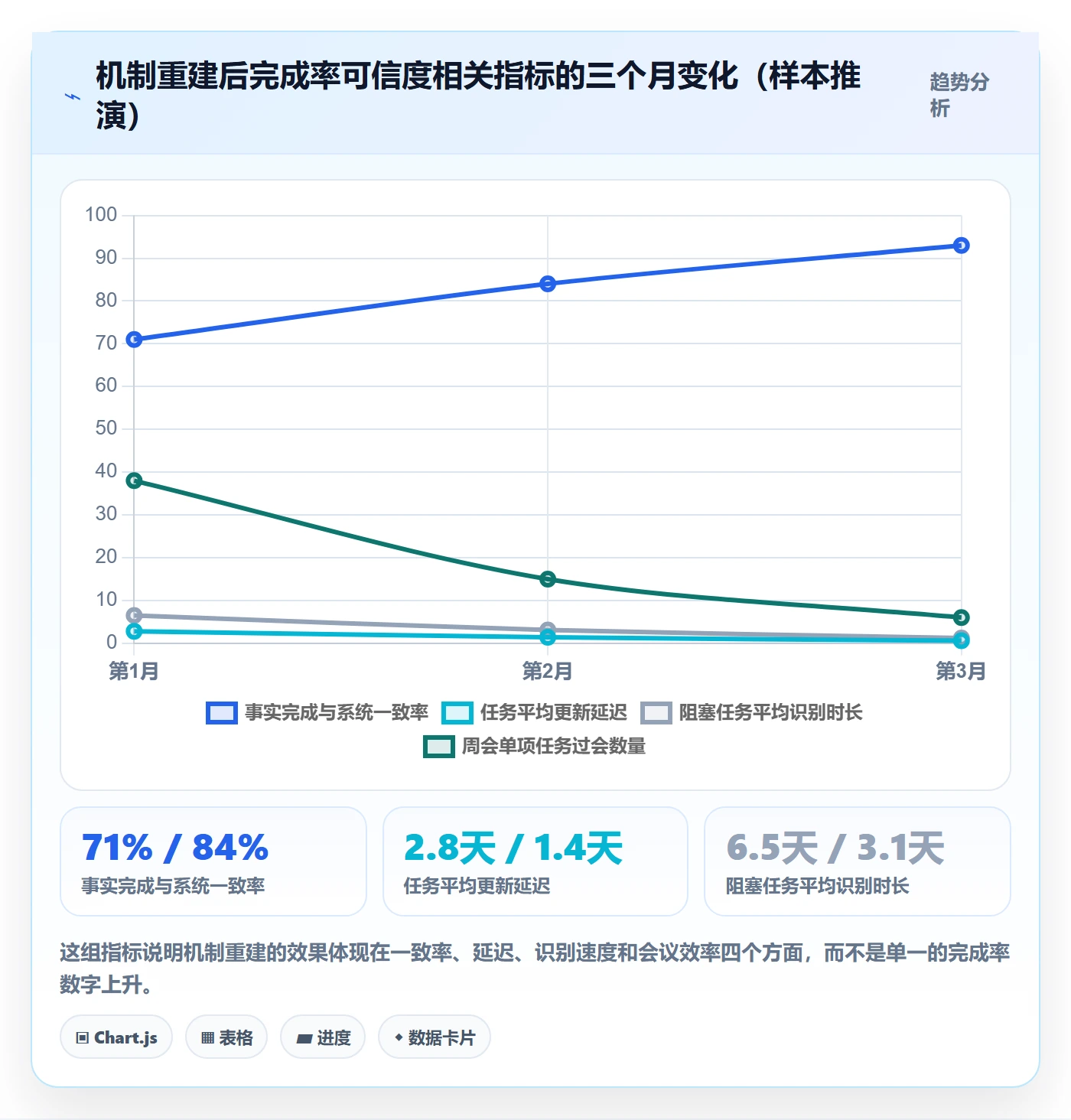 完成率最佳实践:实施团队进度管理效率提升,常见问题