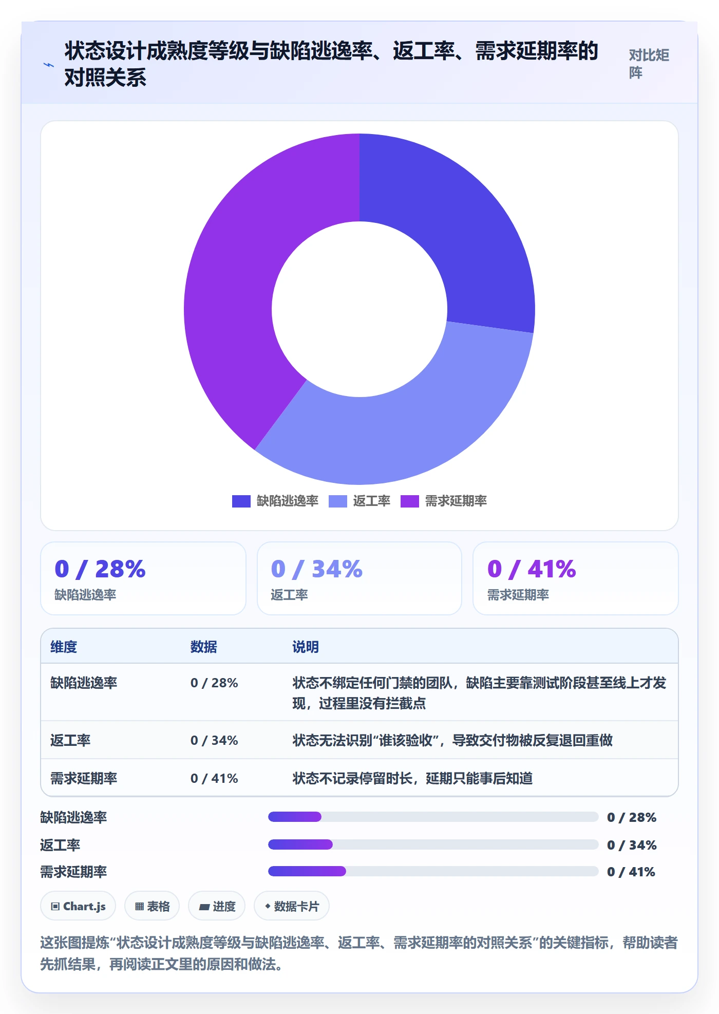 状态怎么做？企业管理者风险控制：任务属性从0到1