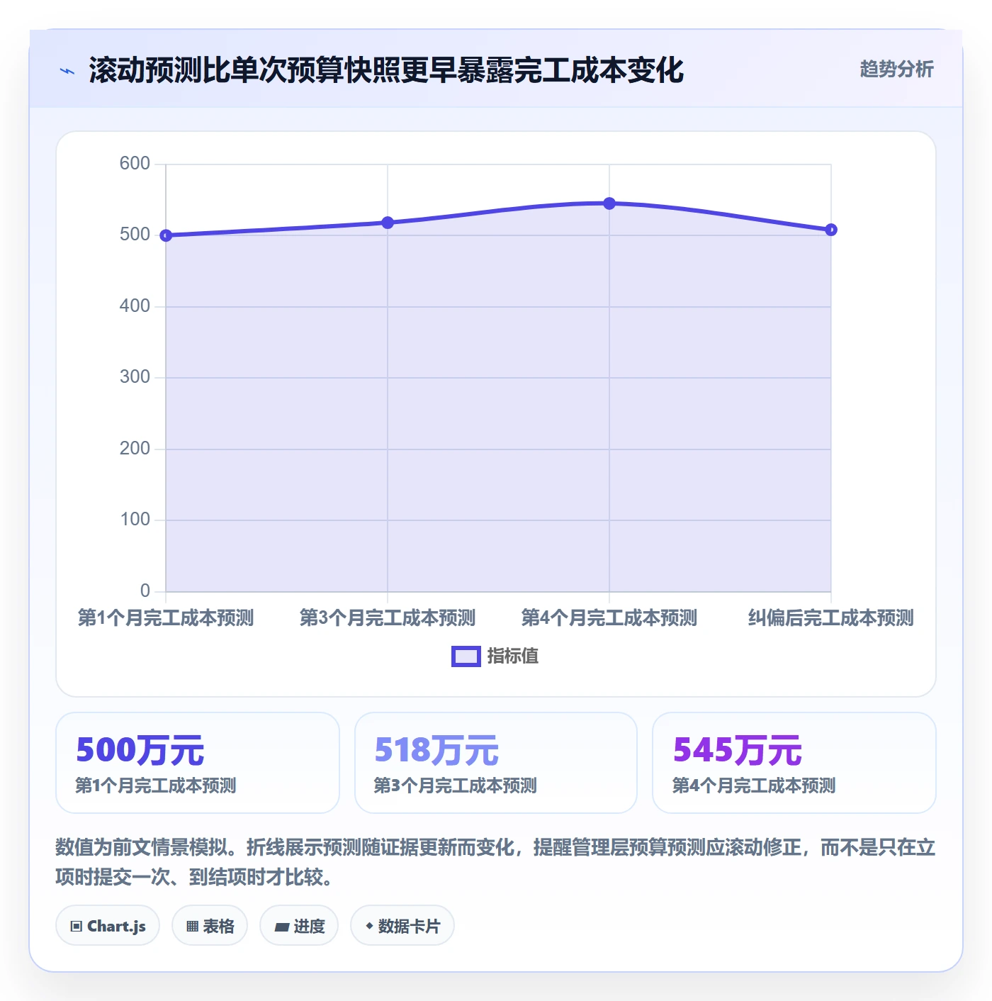 预算管理项目预算教程：项目经理最佳实践，避坑指南