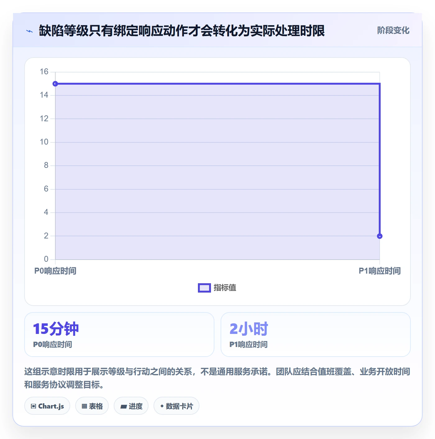 优先级最佳实践：项目经理Bug / 缺陷最佳实践，常见问题