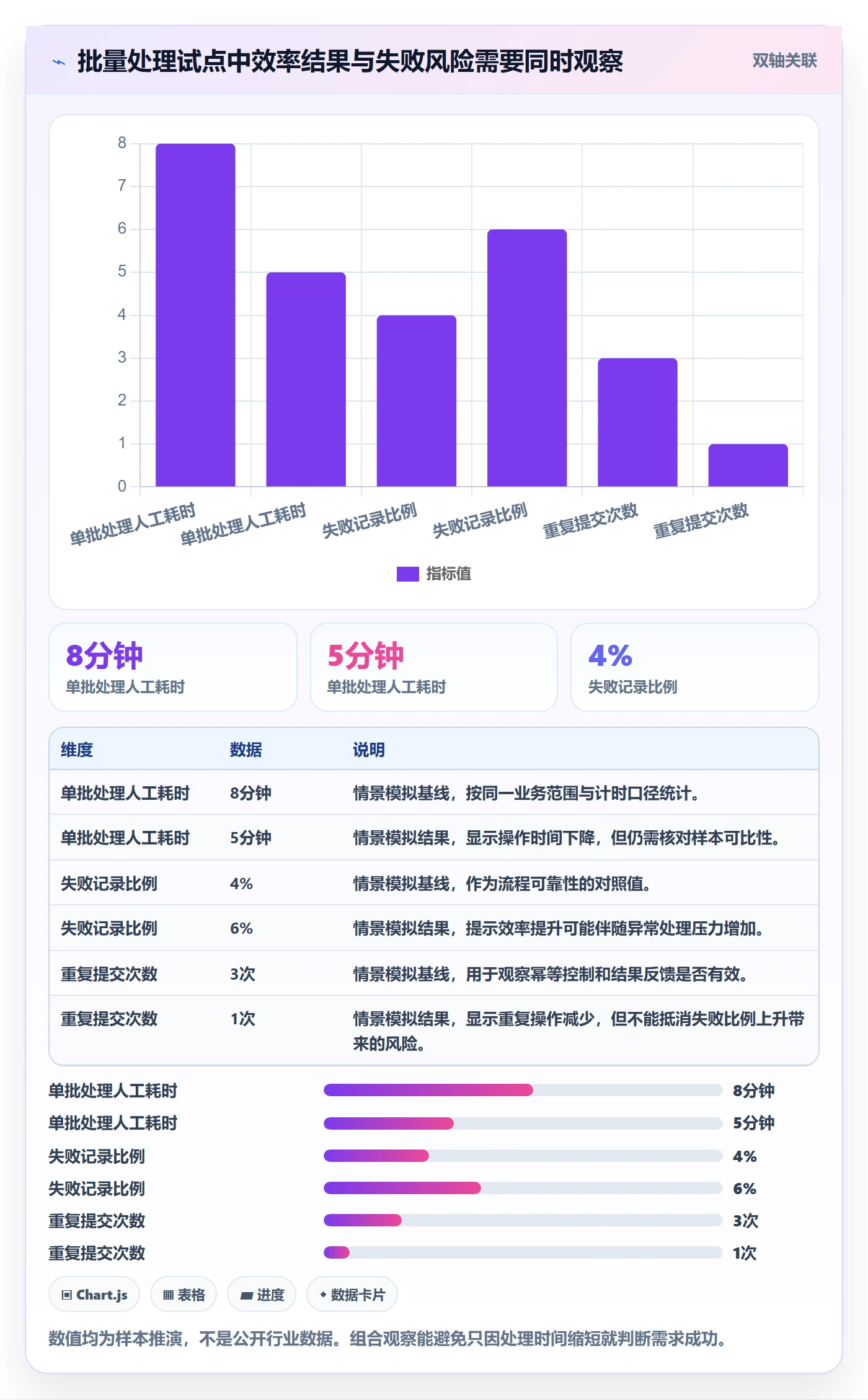 需求管理需求拆解全流程:项目负责人效率提升与一文讲清